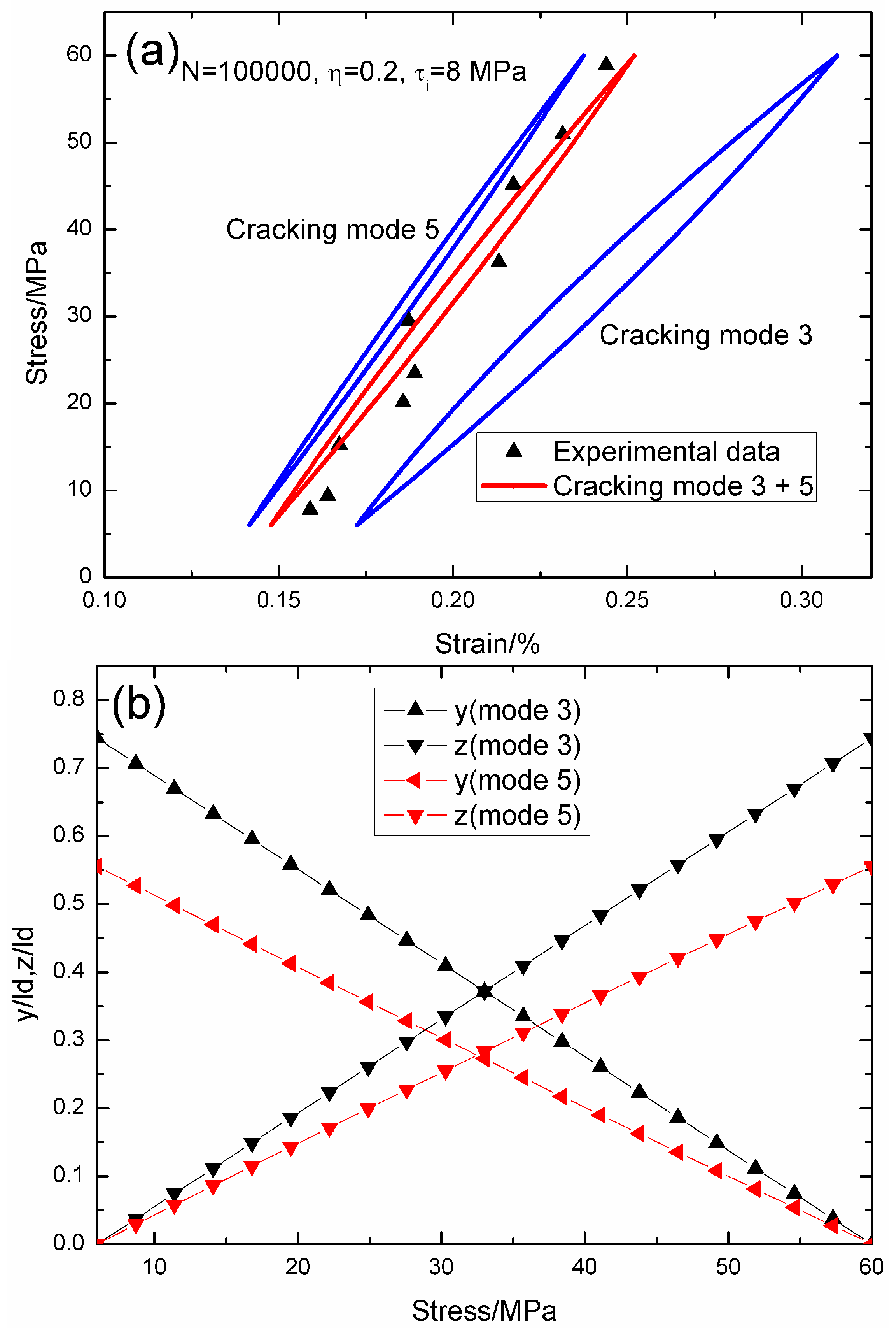 Materials 09 00421 g004 1024