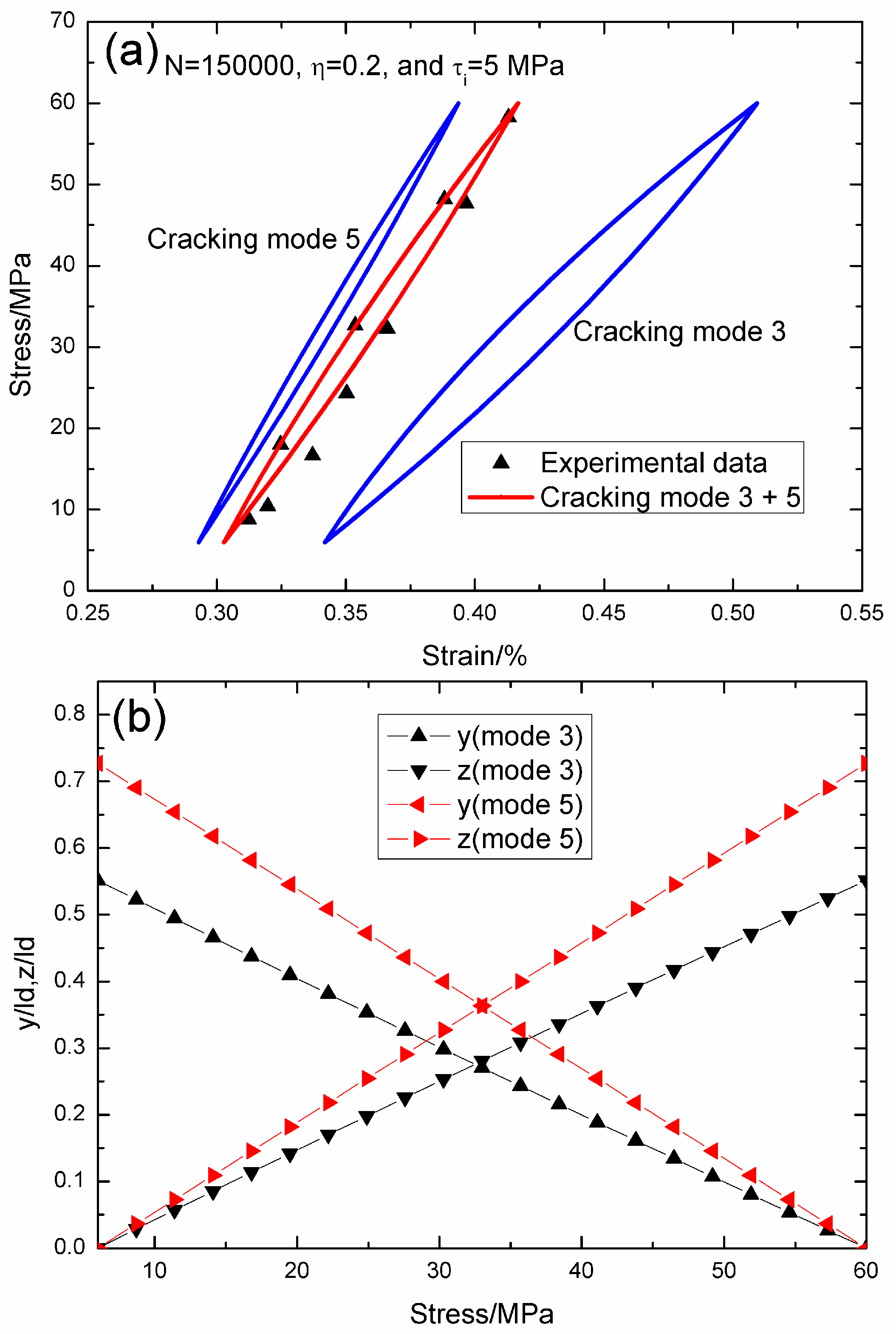 Materials 09 00421 g005 1024