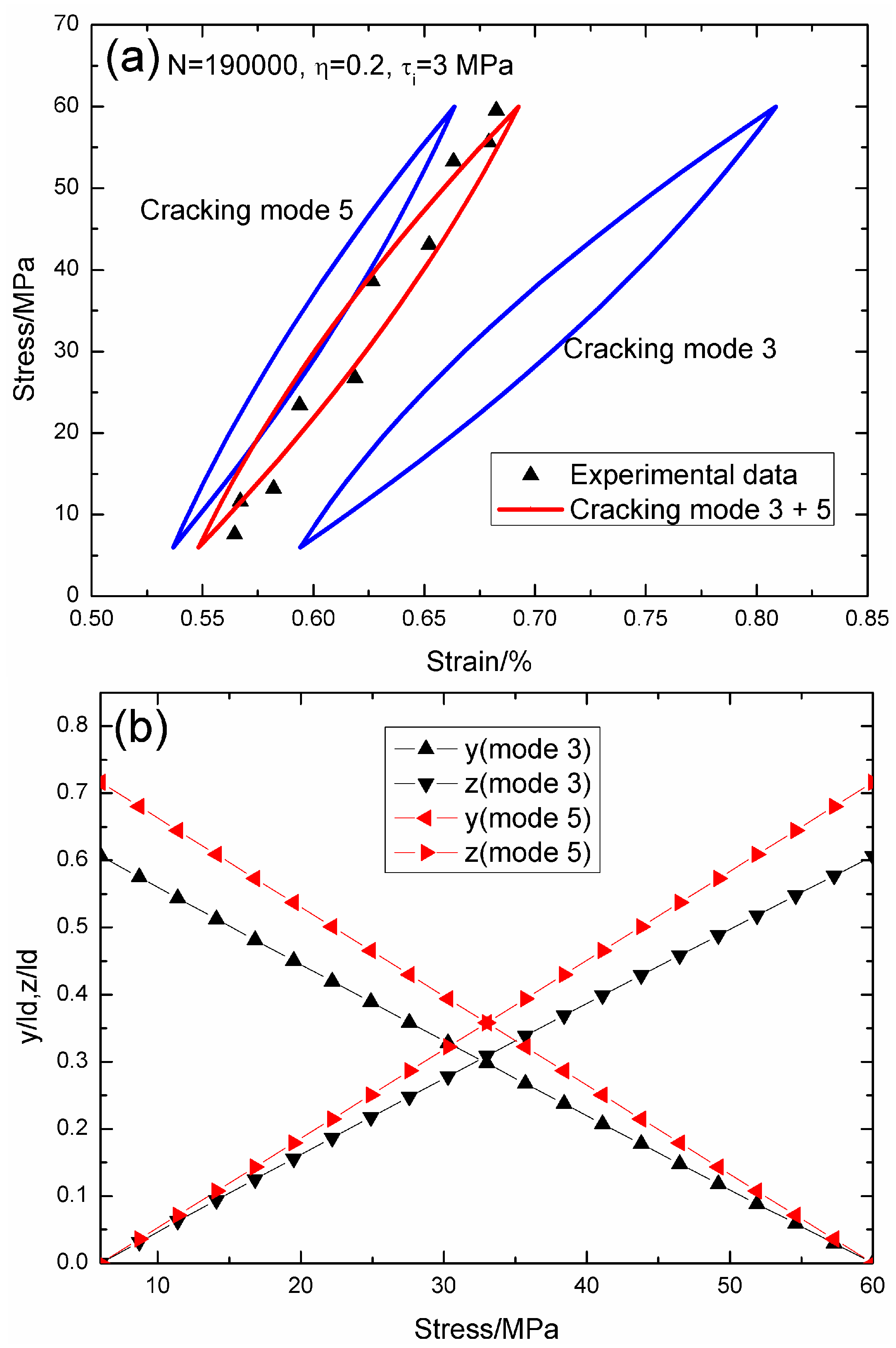 Materials 09 00421 g006 1024