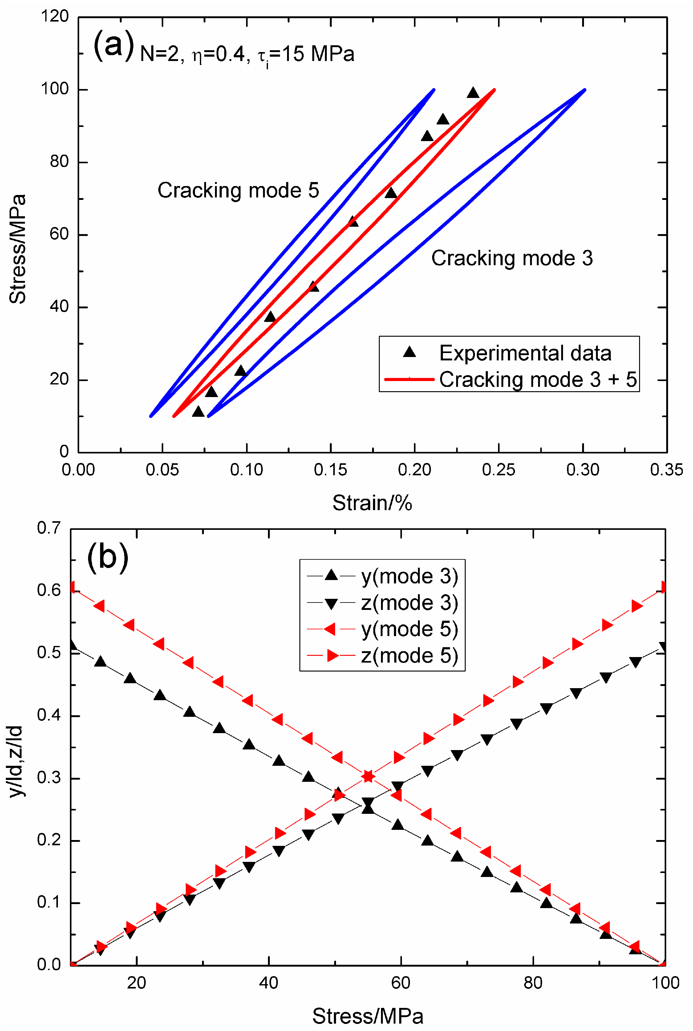 Materials 09 00421 g007 1024