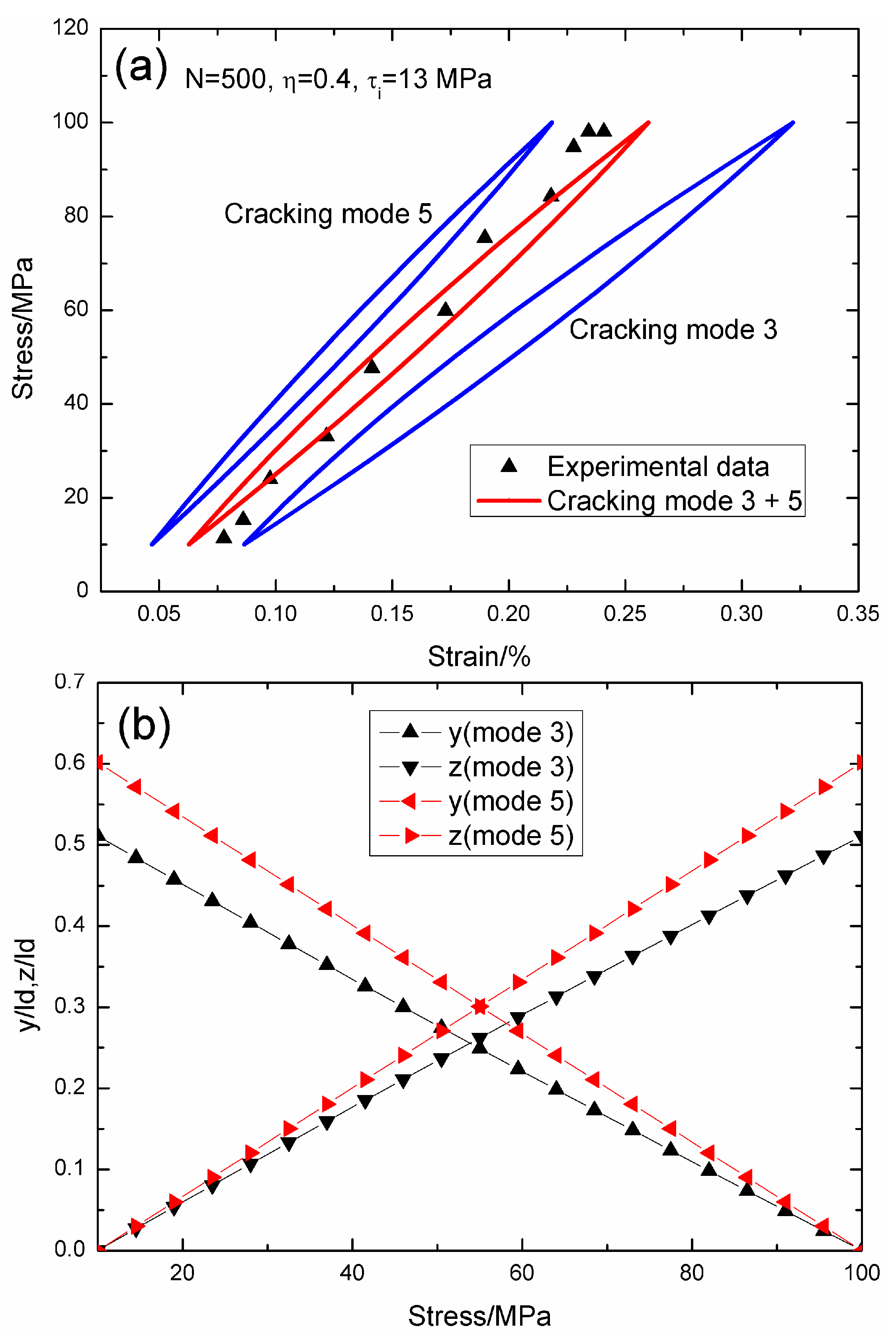Materials 09 00421 g008 1024