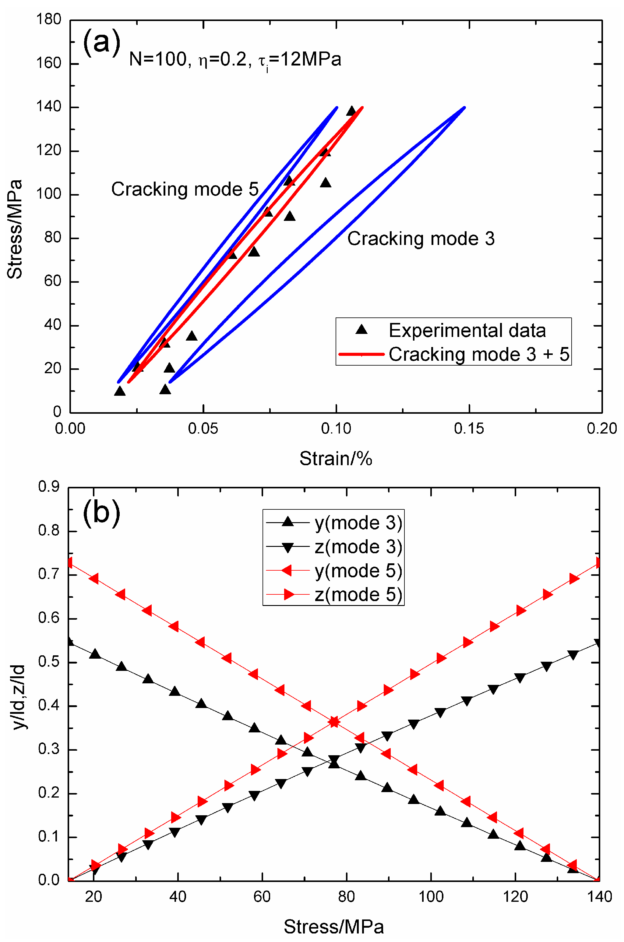 Materials 09 00421 g011 1024