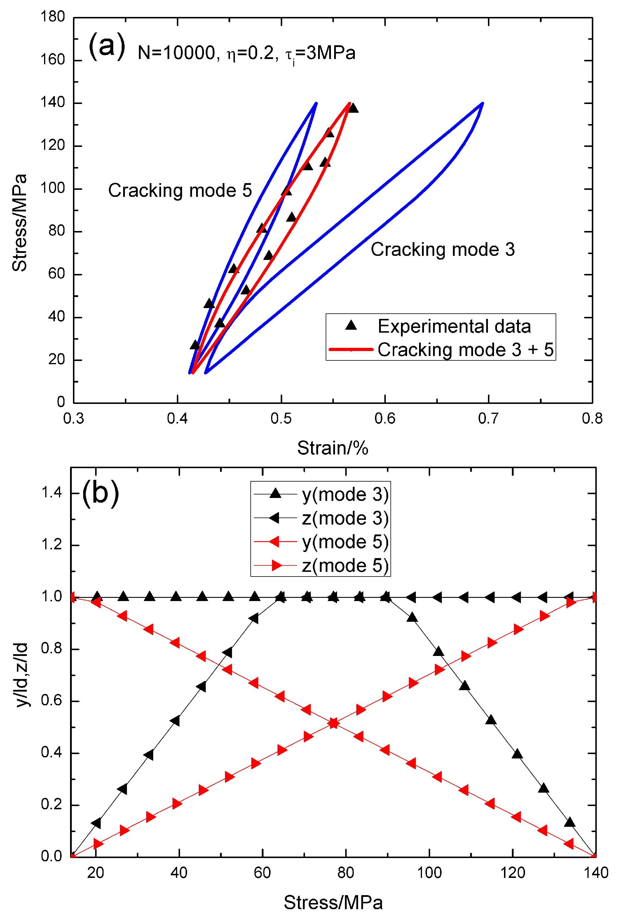Materials 09 00421 g013 1024