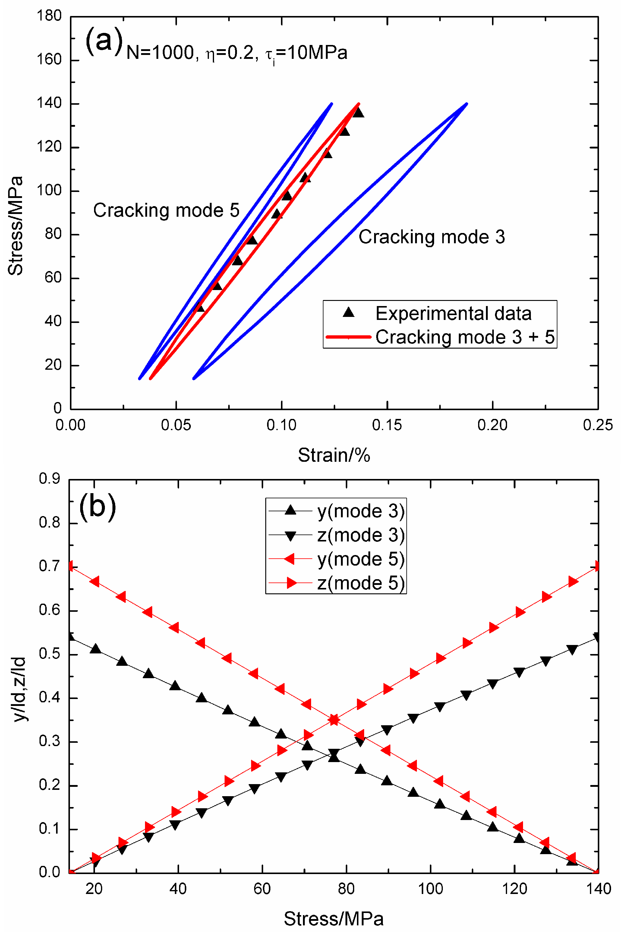Materials 09 00421 g014 1024