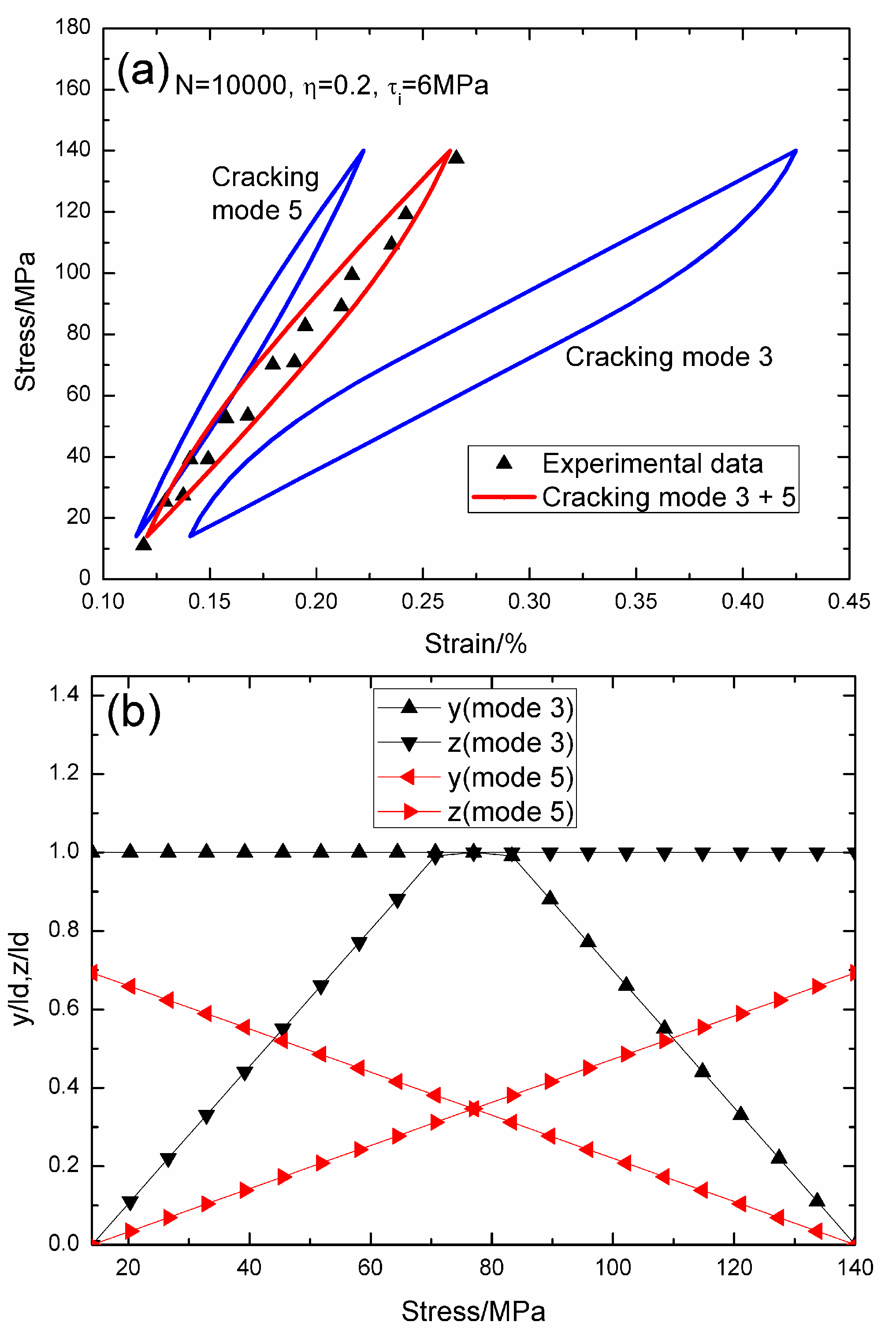 Materials 09 00421 g015 1024