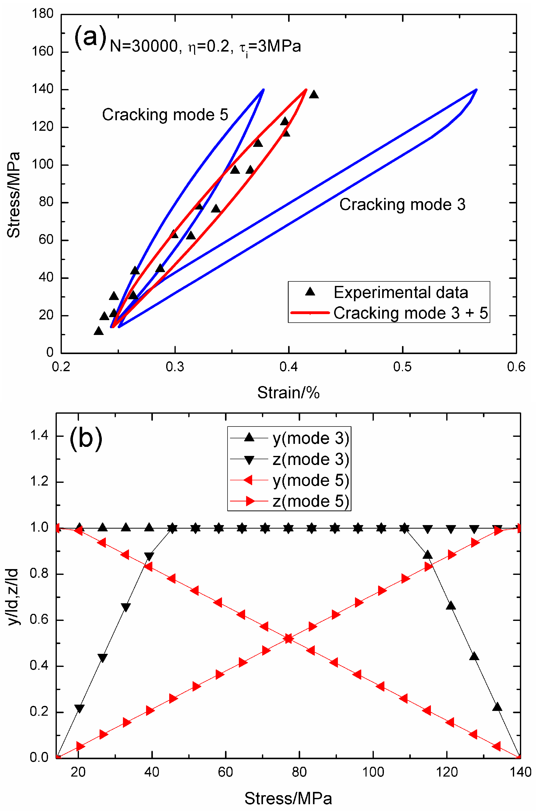 Materials 09 00421 g016 1024