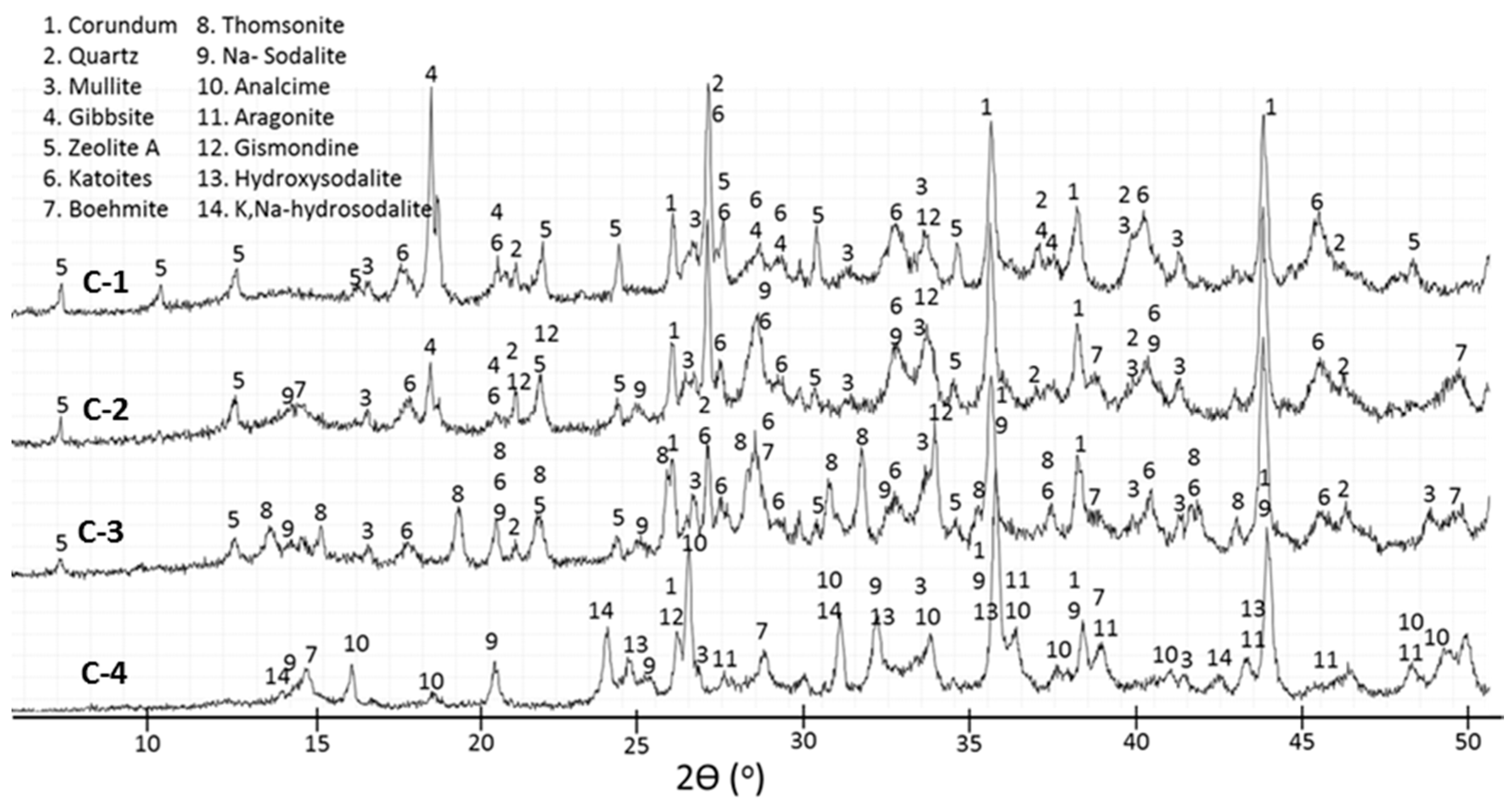 Materials 09 00422 g004
