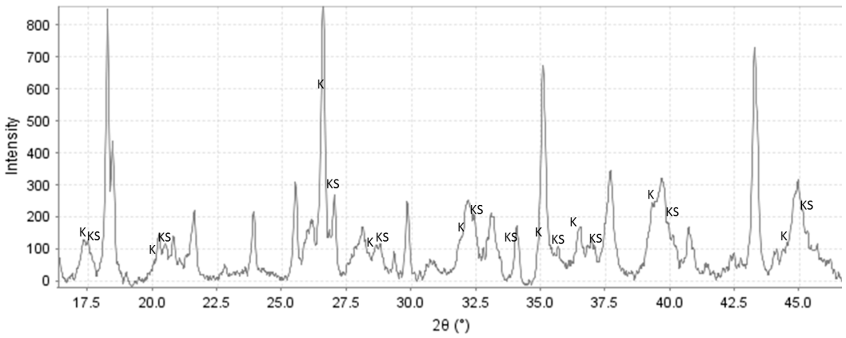 Materials 09 00422 g005
