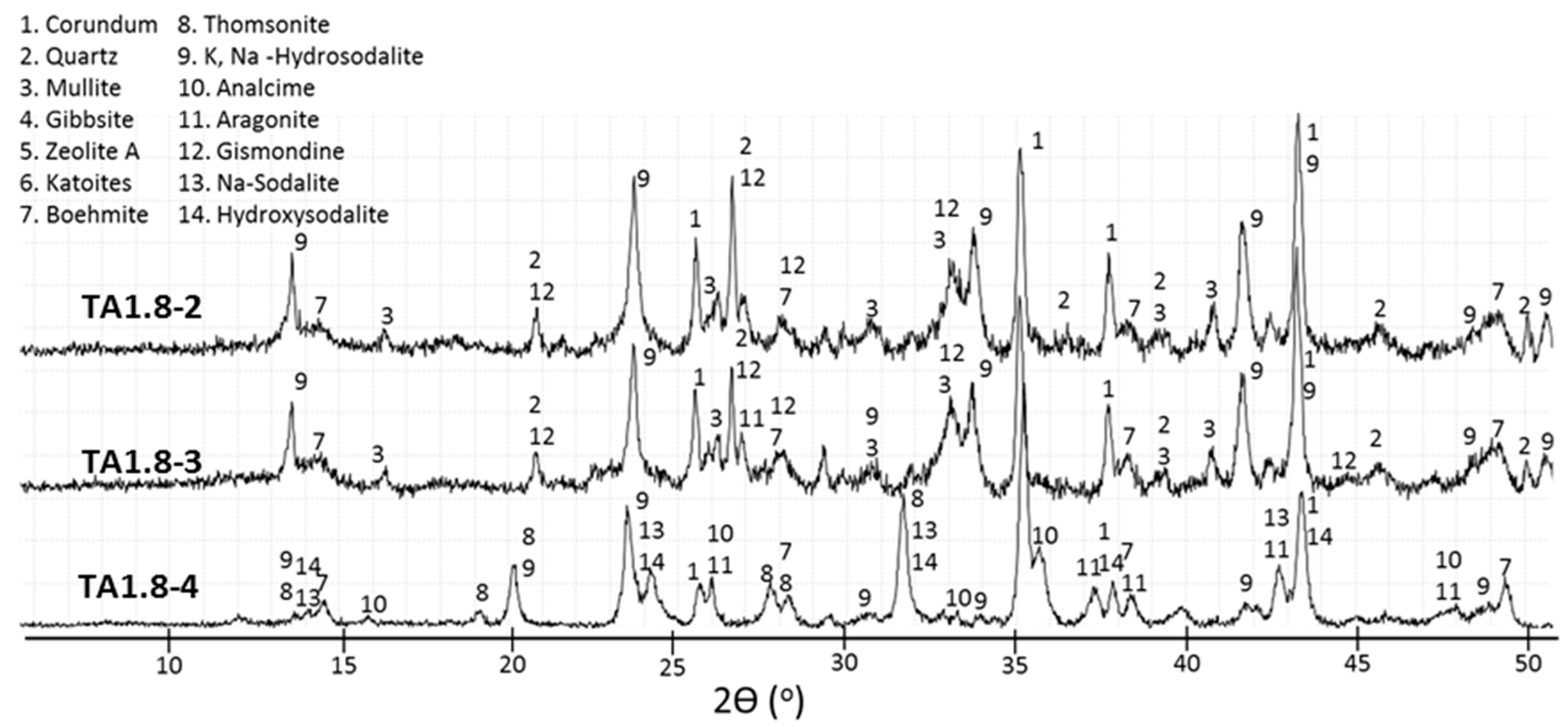 Materials 09 00422 g007