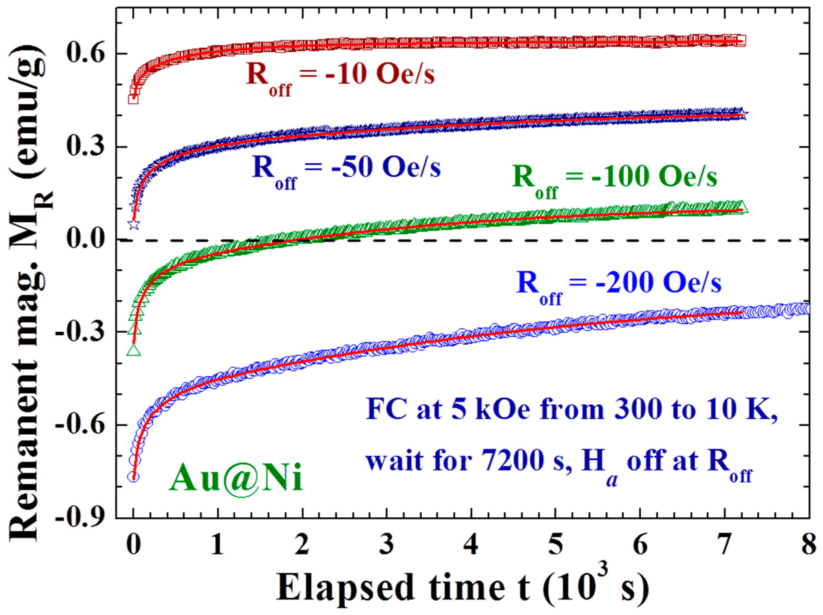 Materials 09 00426 g003