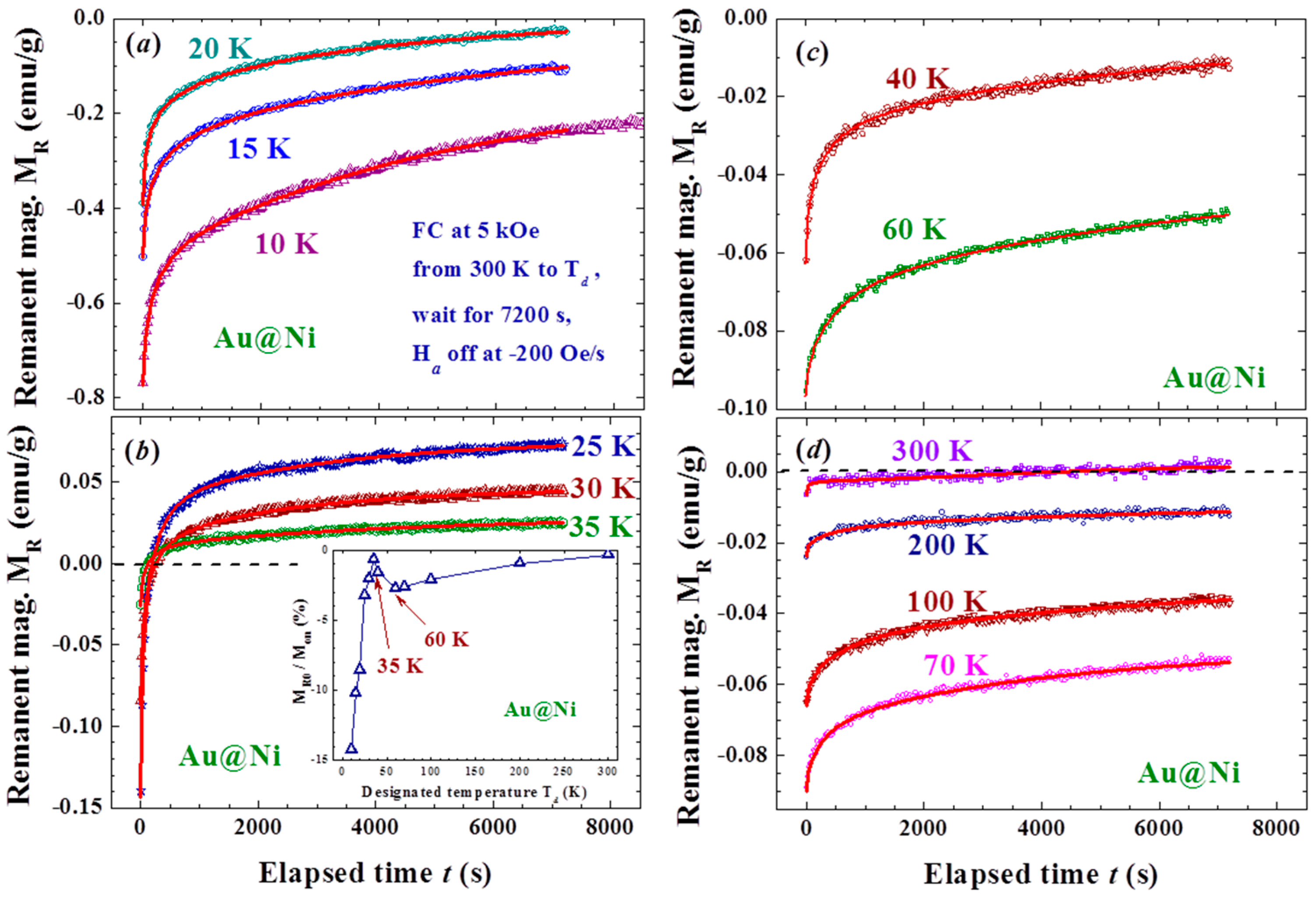 Materials 09 00426 g004