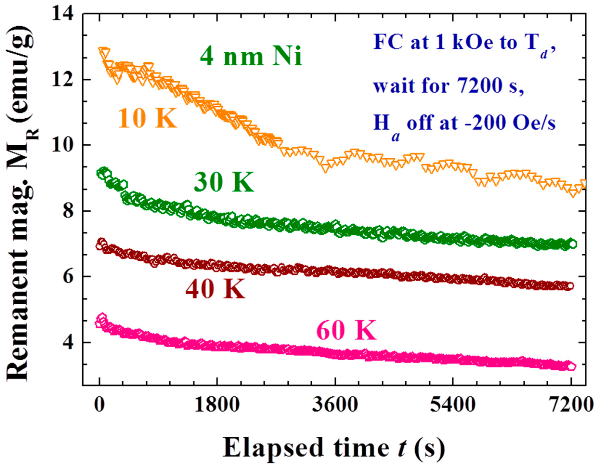 Materials 09 00426 g006