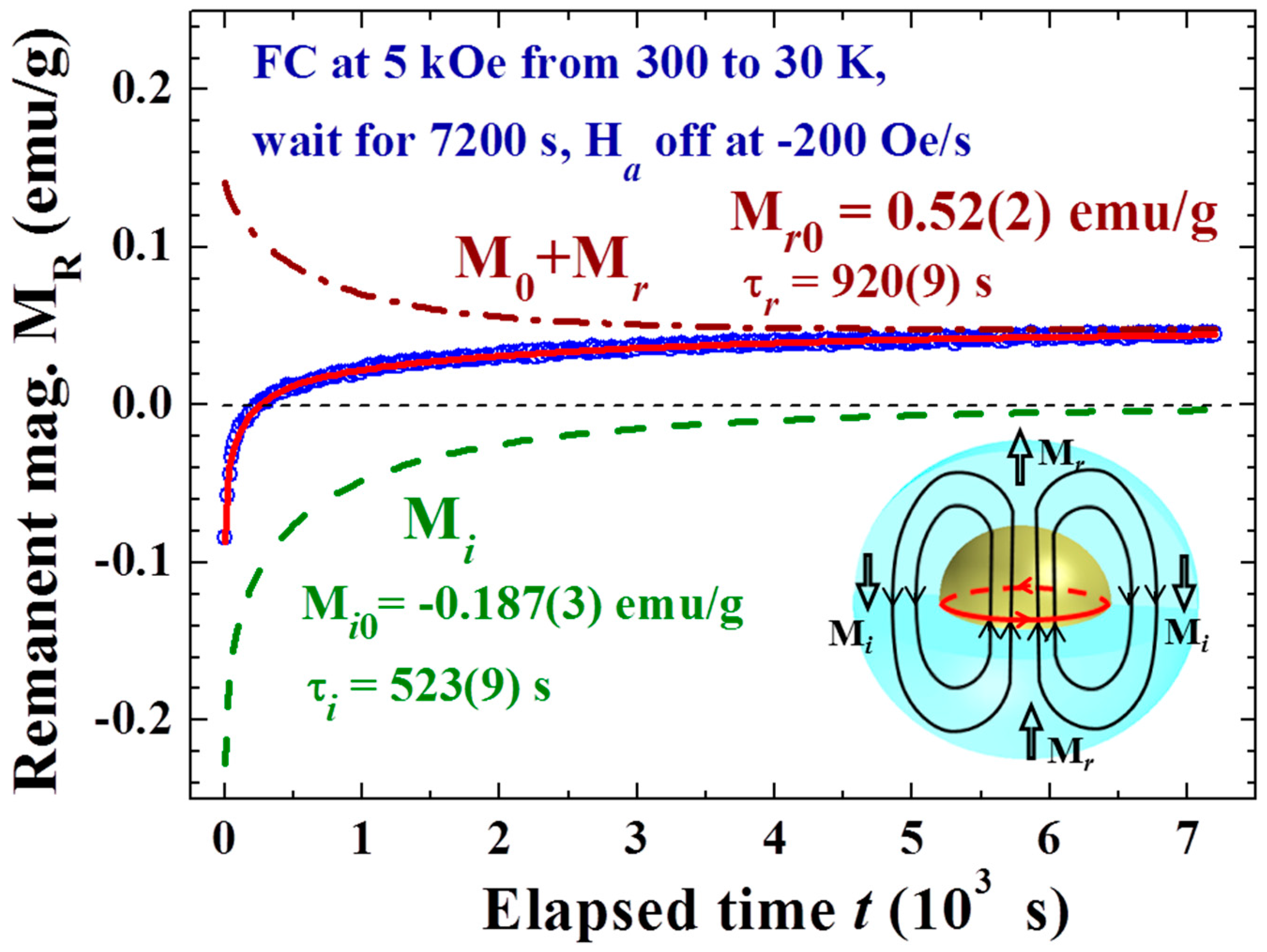 Materials 09 00426 g007