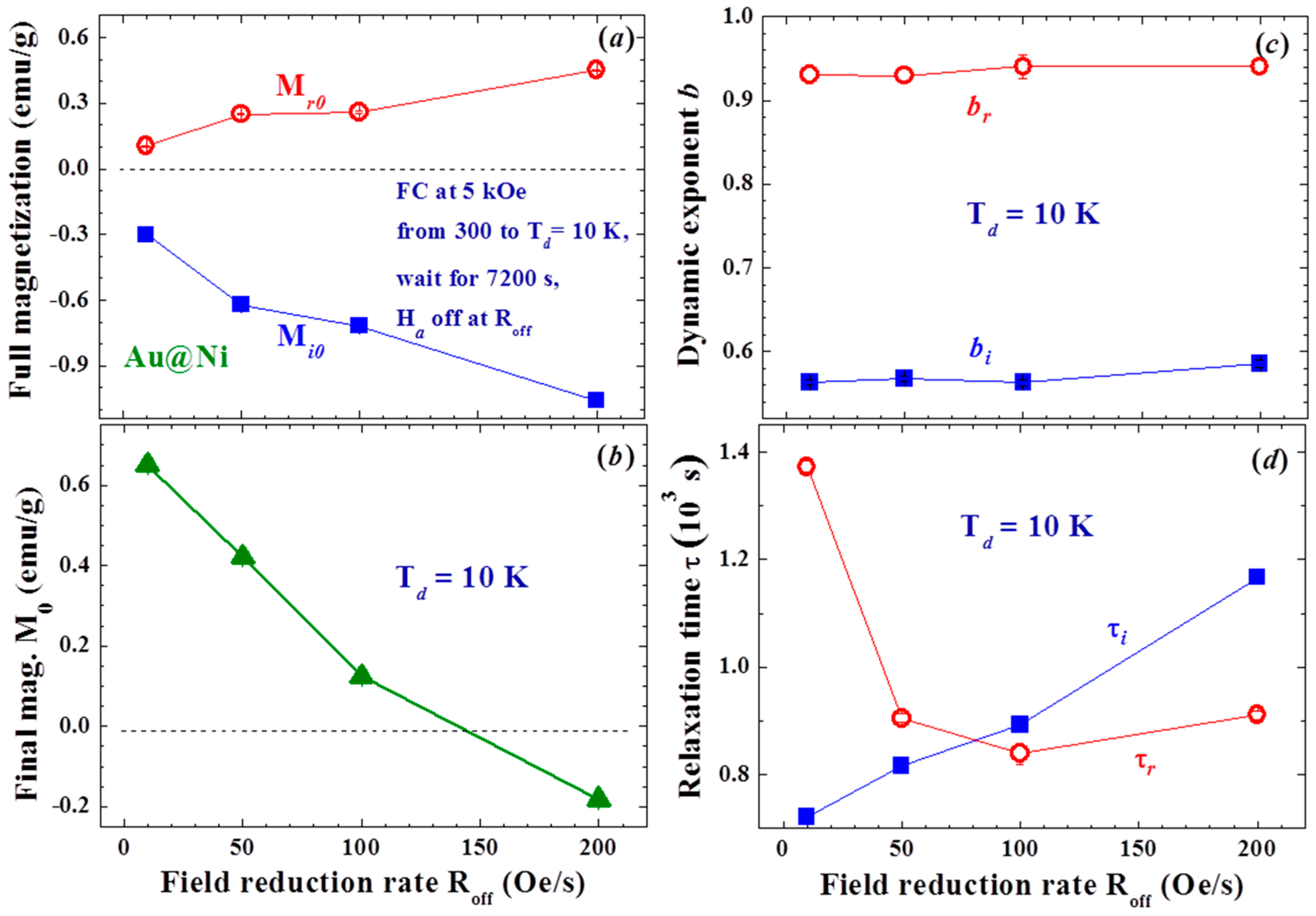 Materials 09 00426 g008