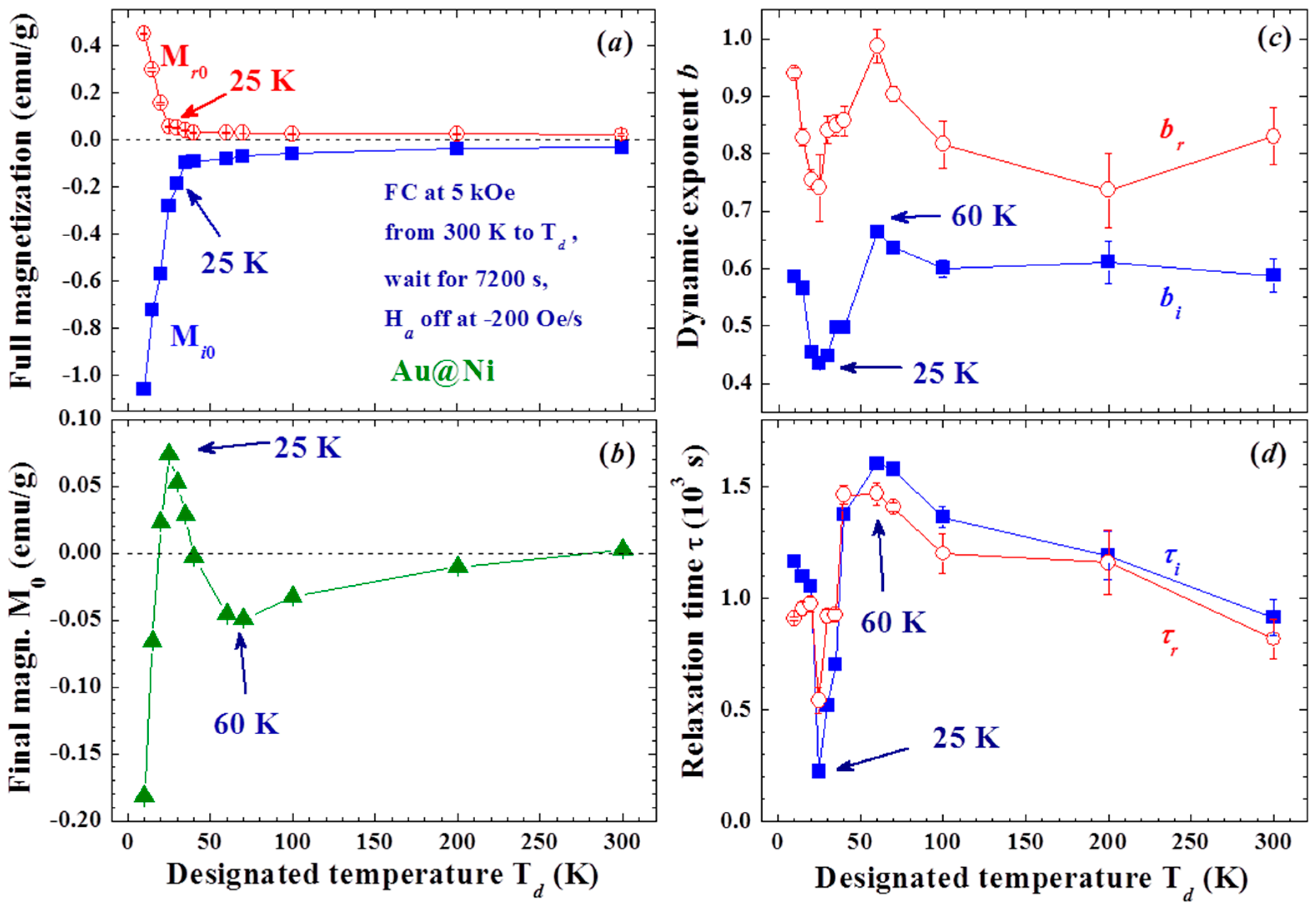 Materials 09 00426 g009