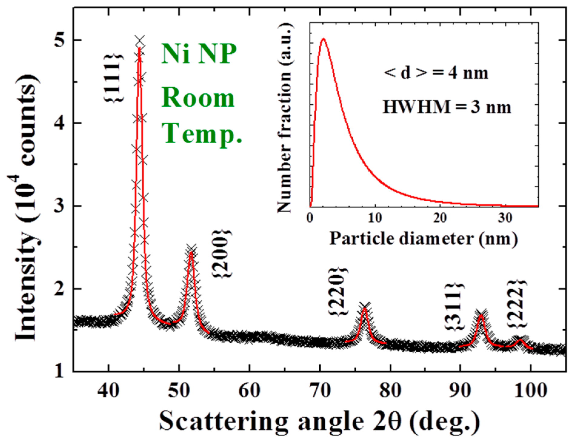 Materials 09 00426 g013