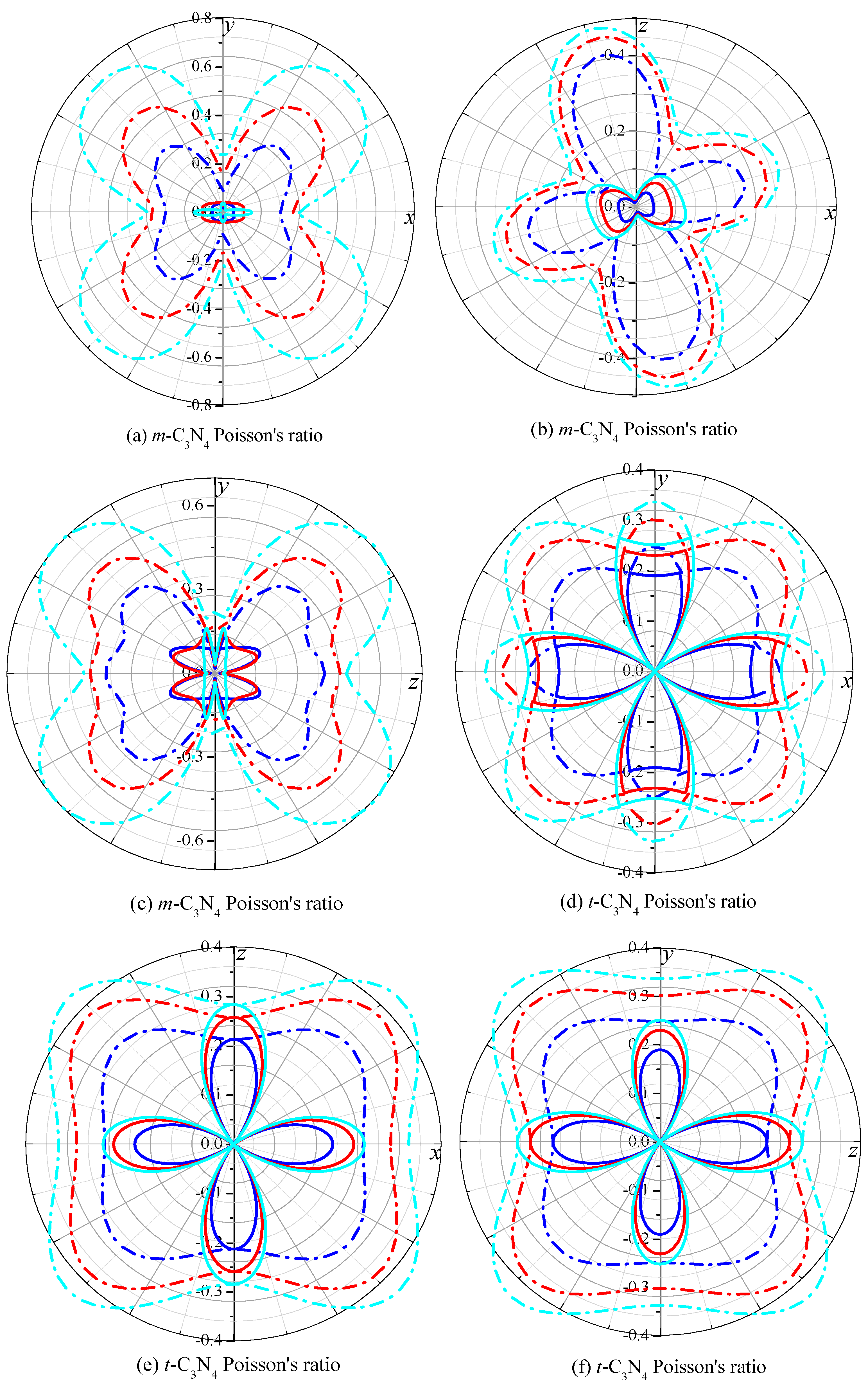 Materials 09 00427 g006