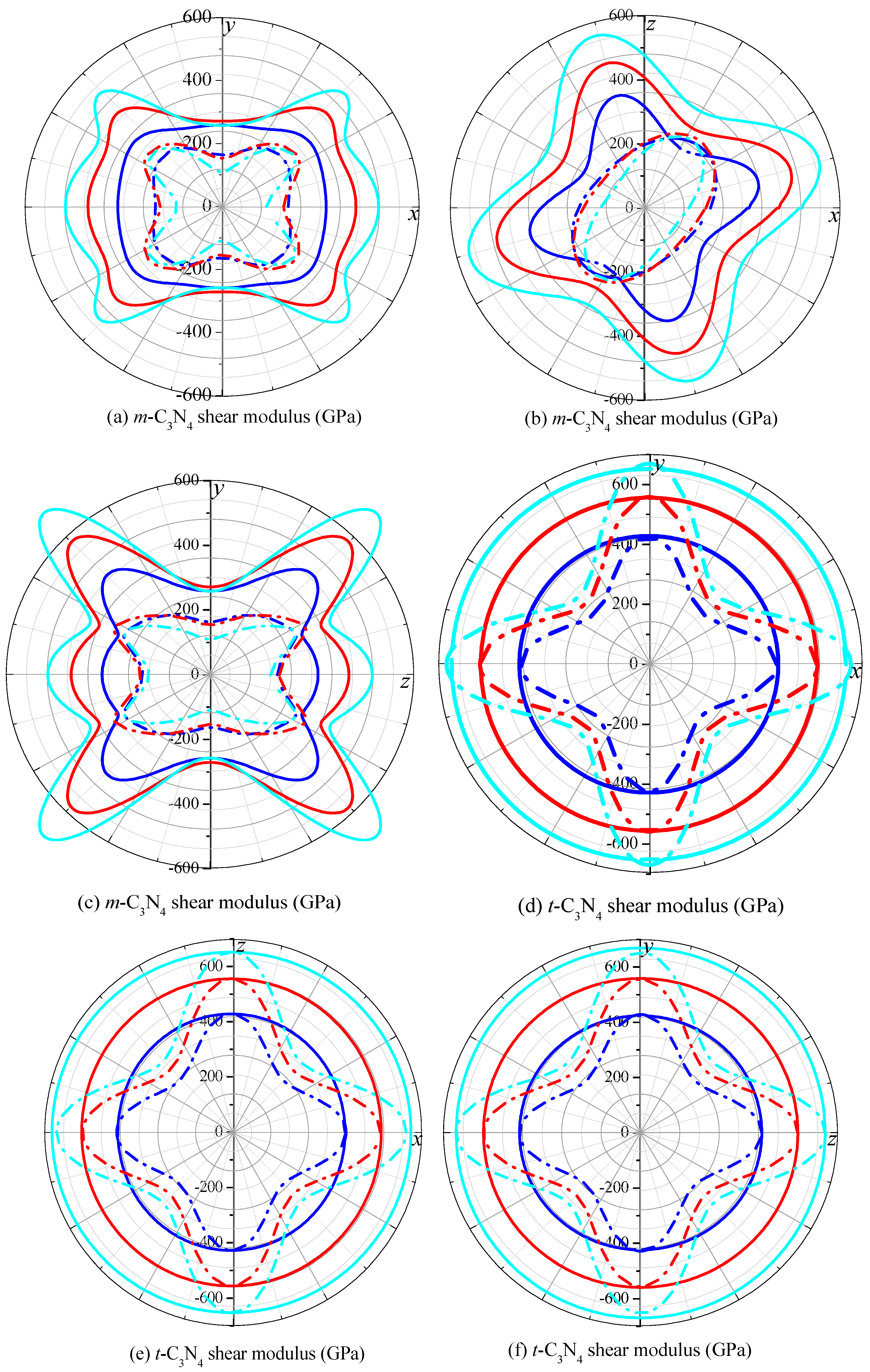 Materials 09 00427 g007