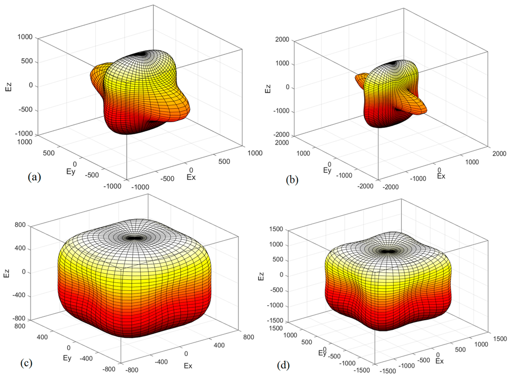 その他 8 41535_2016_Article_BFnpjquantm