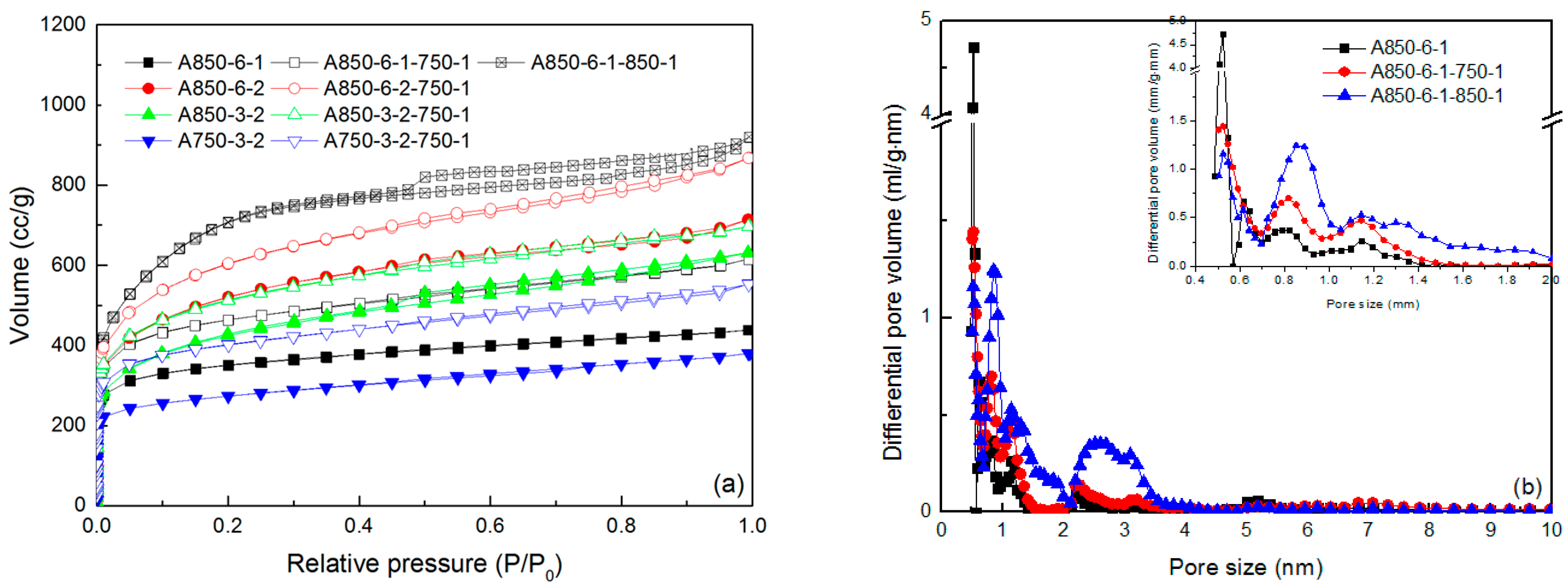 Materials 09 00432 g002a