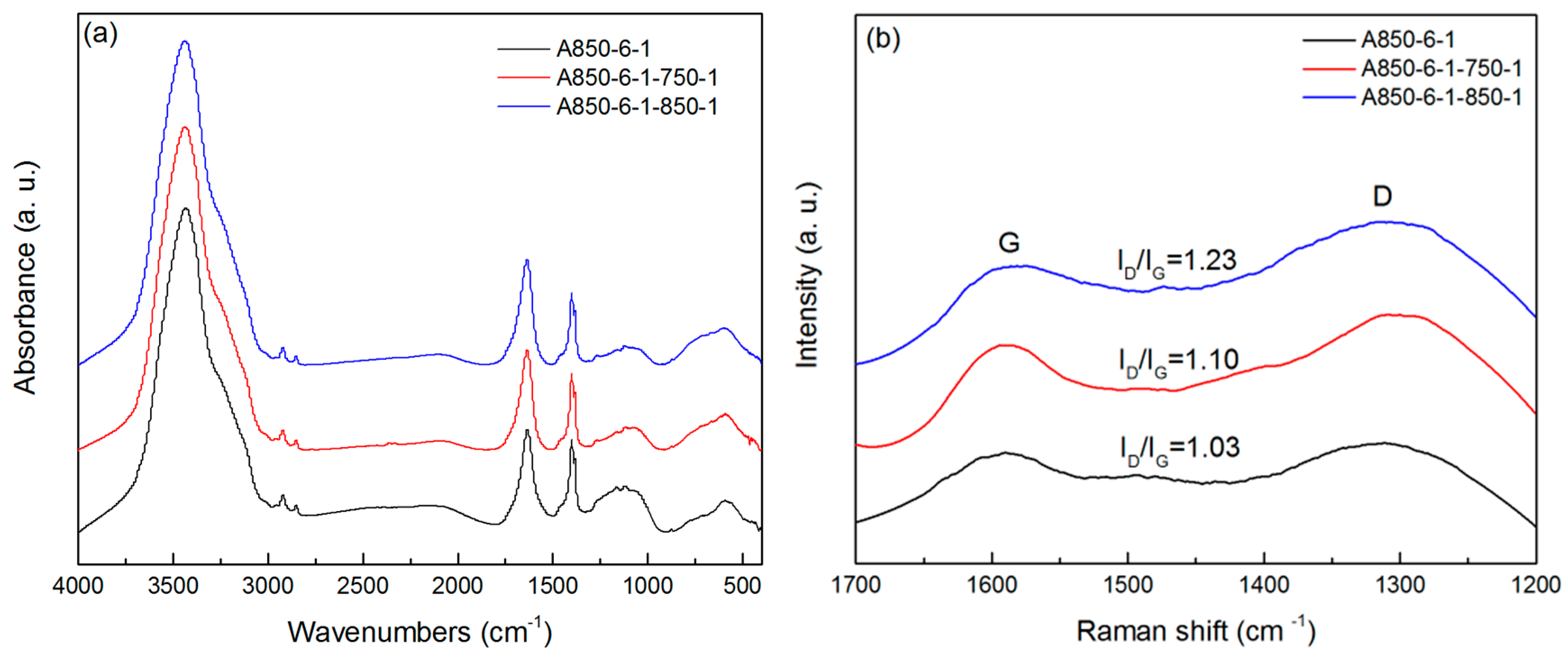 Materials 09 00432 g003