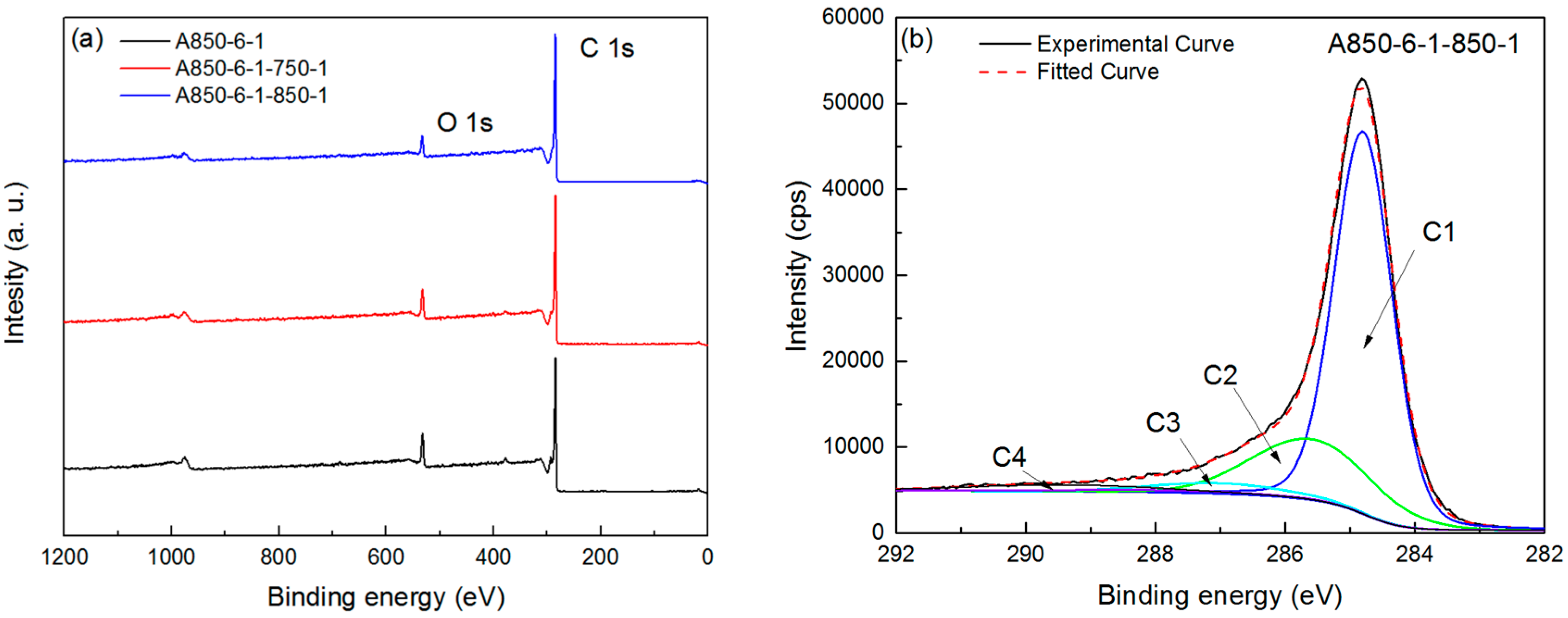 Materials 09 00432 g004