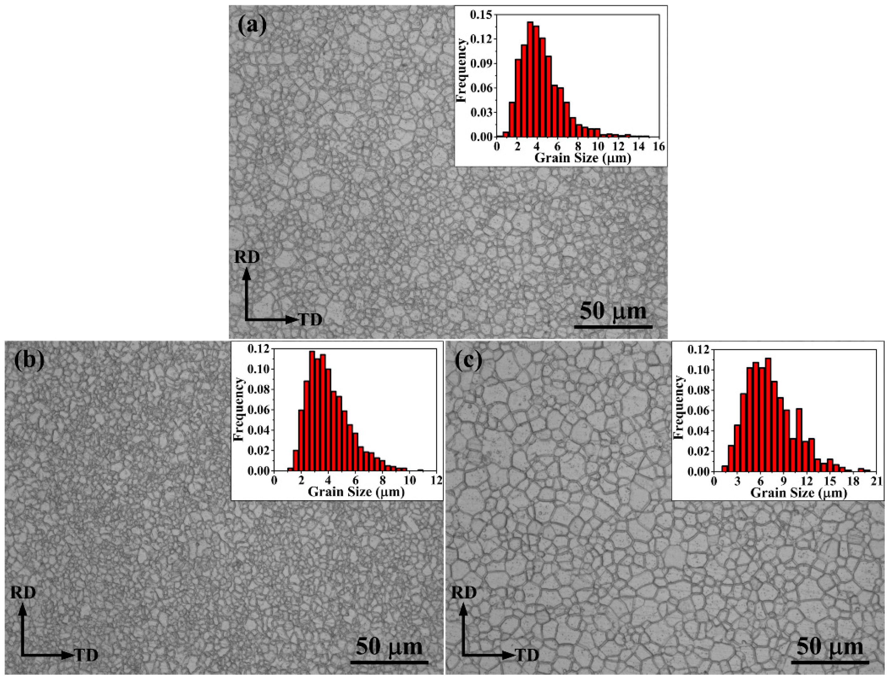 Materials 09 00433 g003