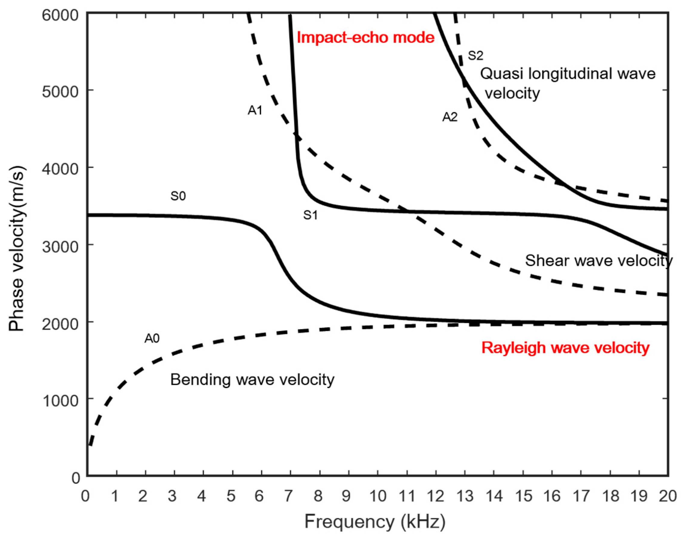 Materials 09 00437 g003 1024