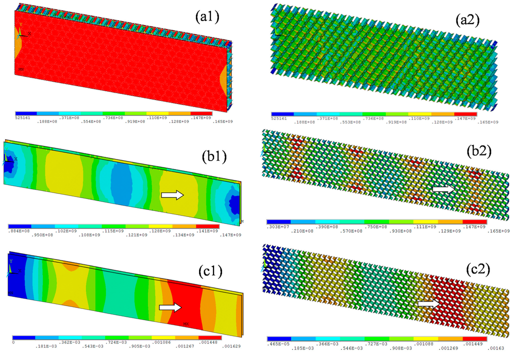 Materials Free FullText The Lateral Compressive Buckling
