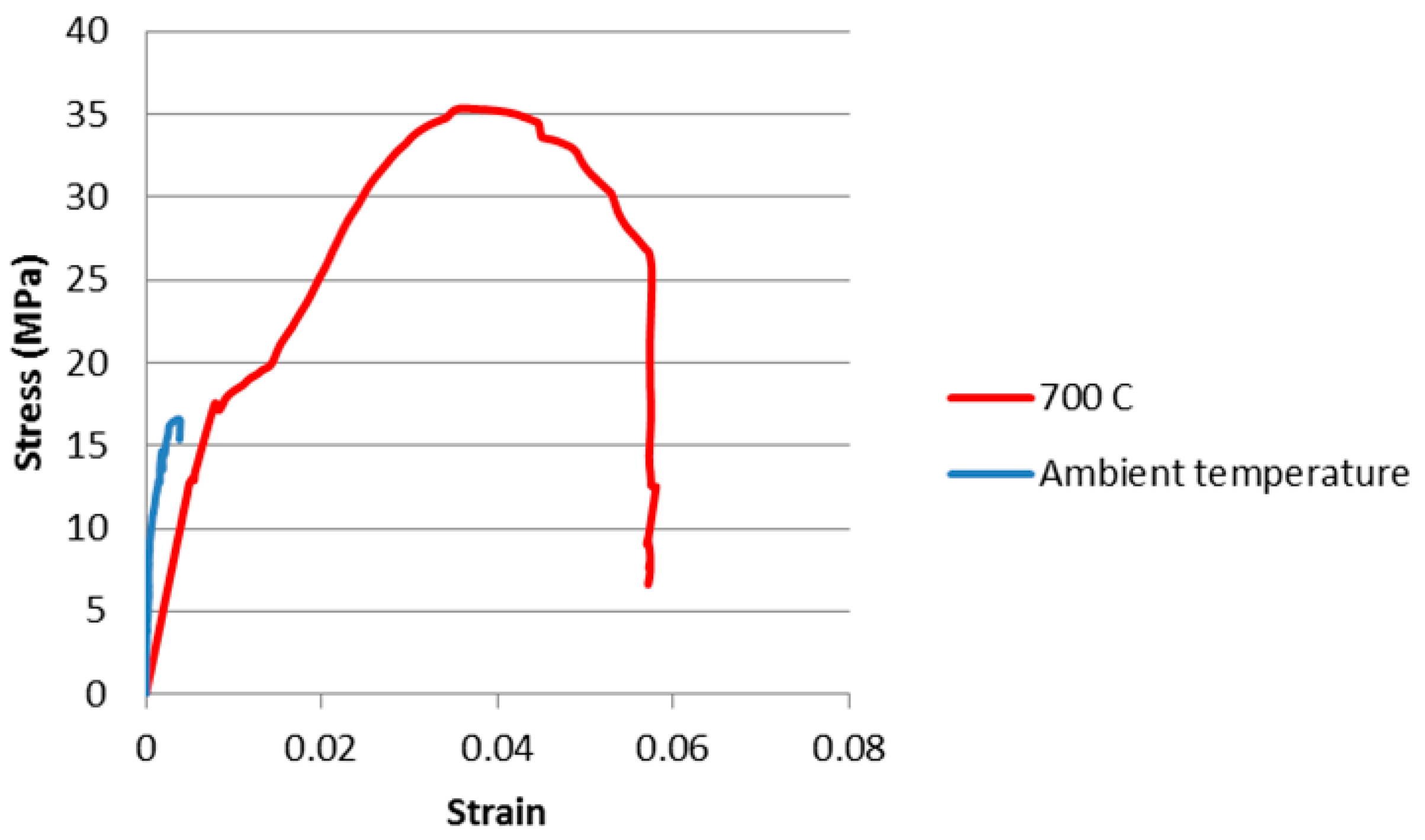Materials 09 00445 g004