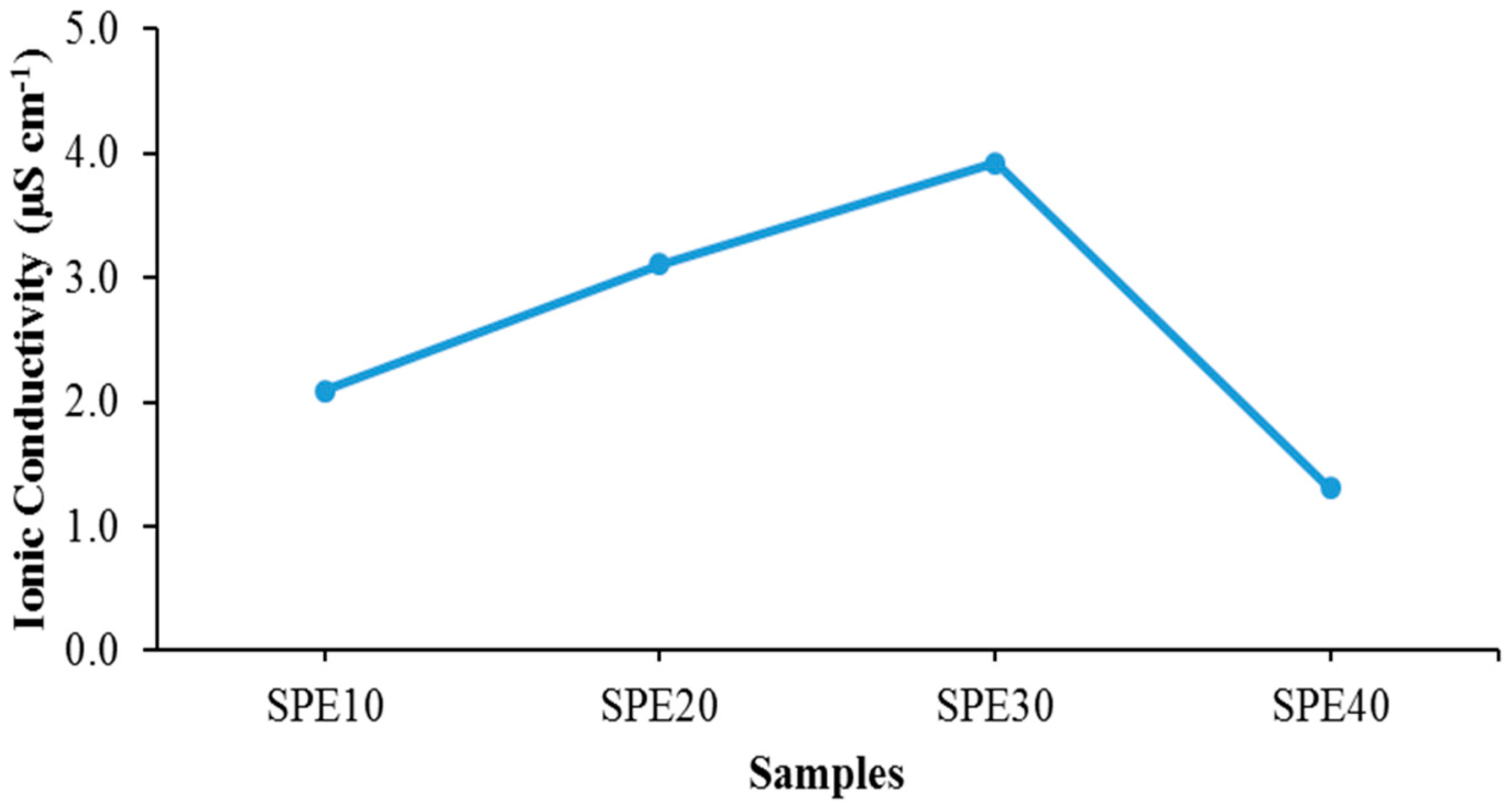 Materials 09 00450 g002