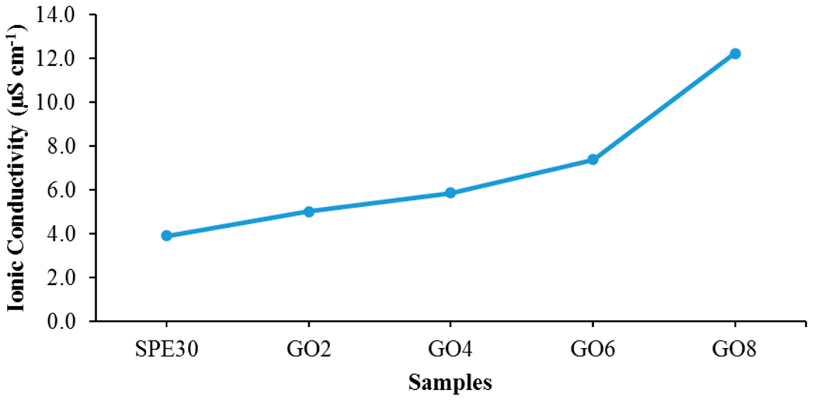 Materials 09 00450 g003