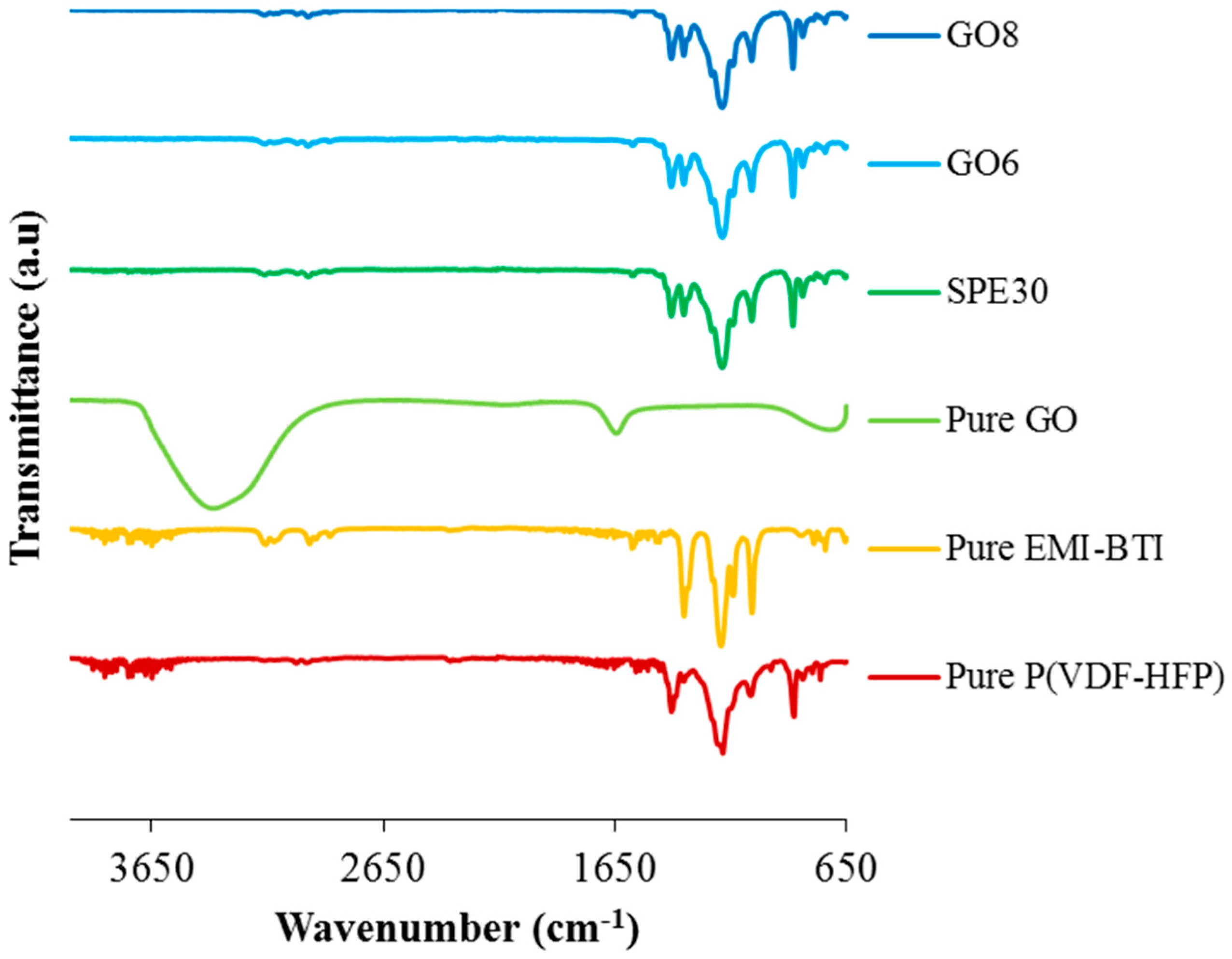 Materials 09 00450 g005
