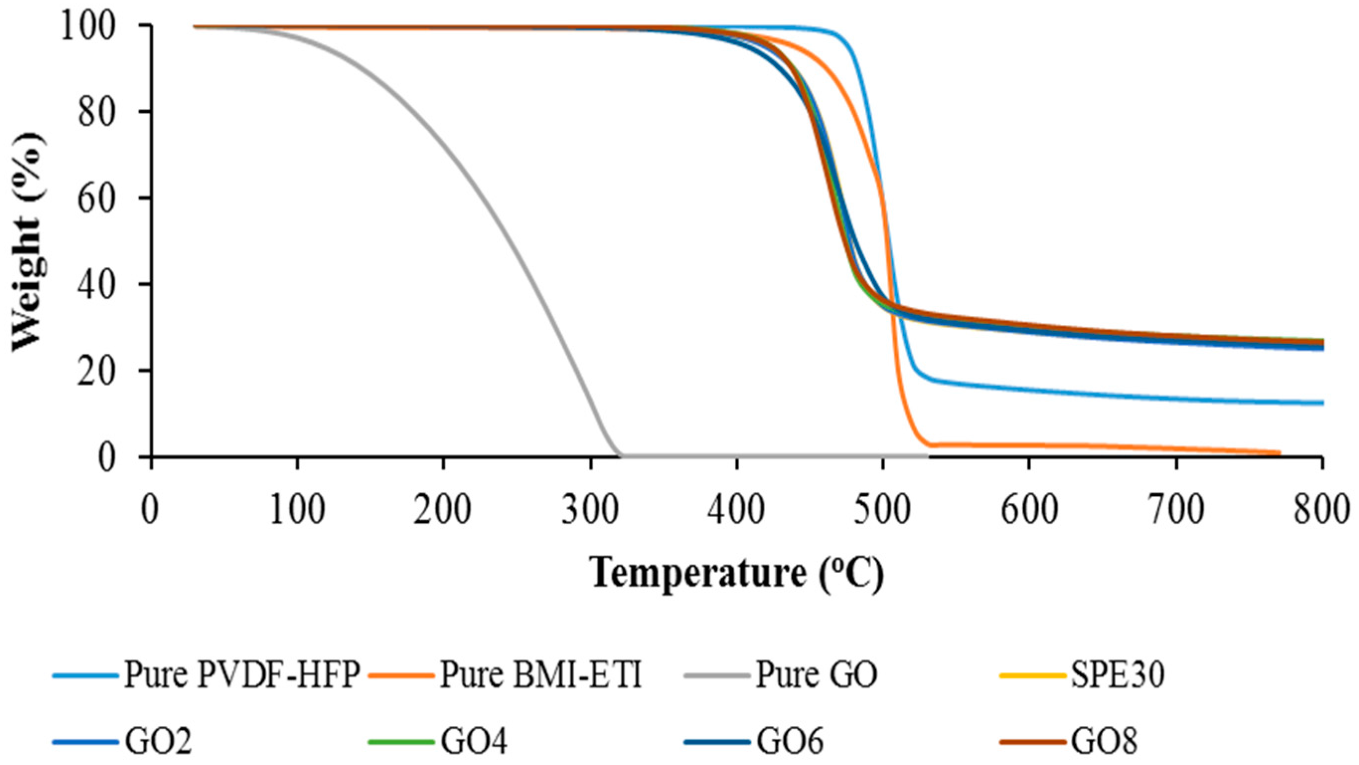 Materials 09 00450 g007
