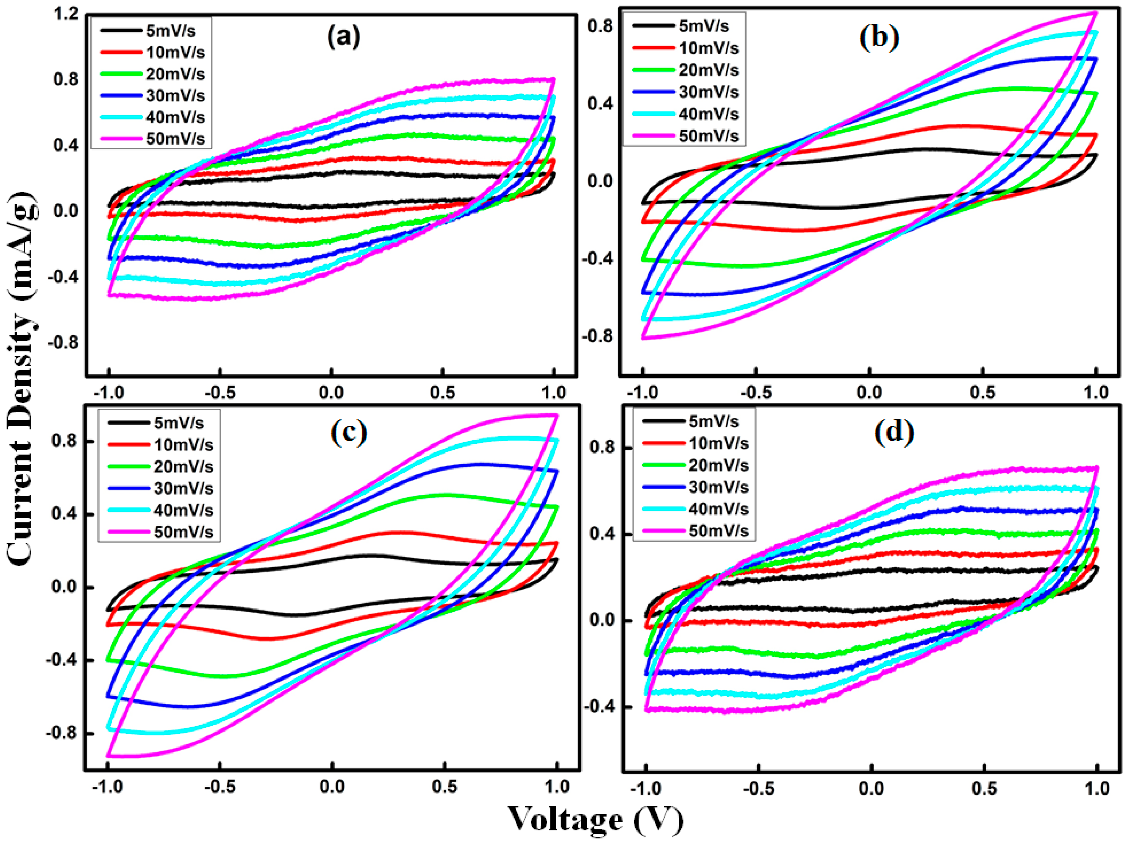 Materials 09 00450 g008