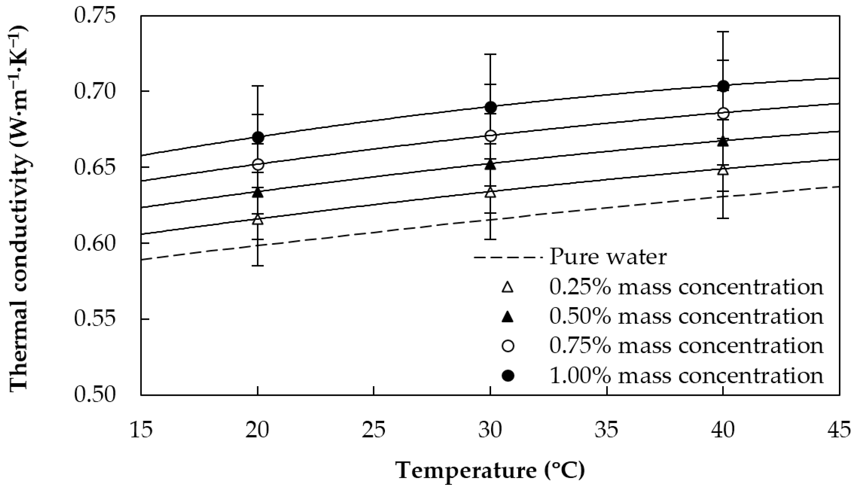 Materials 09 00455 g005