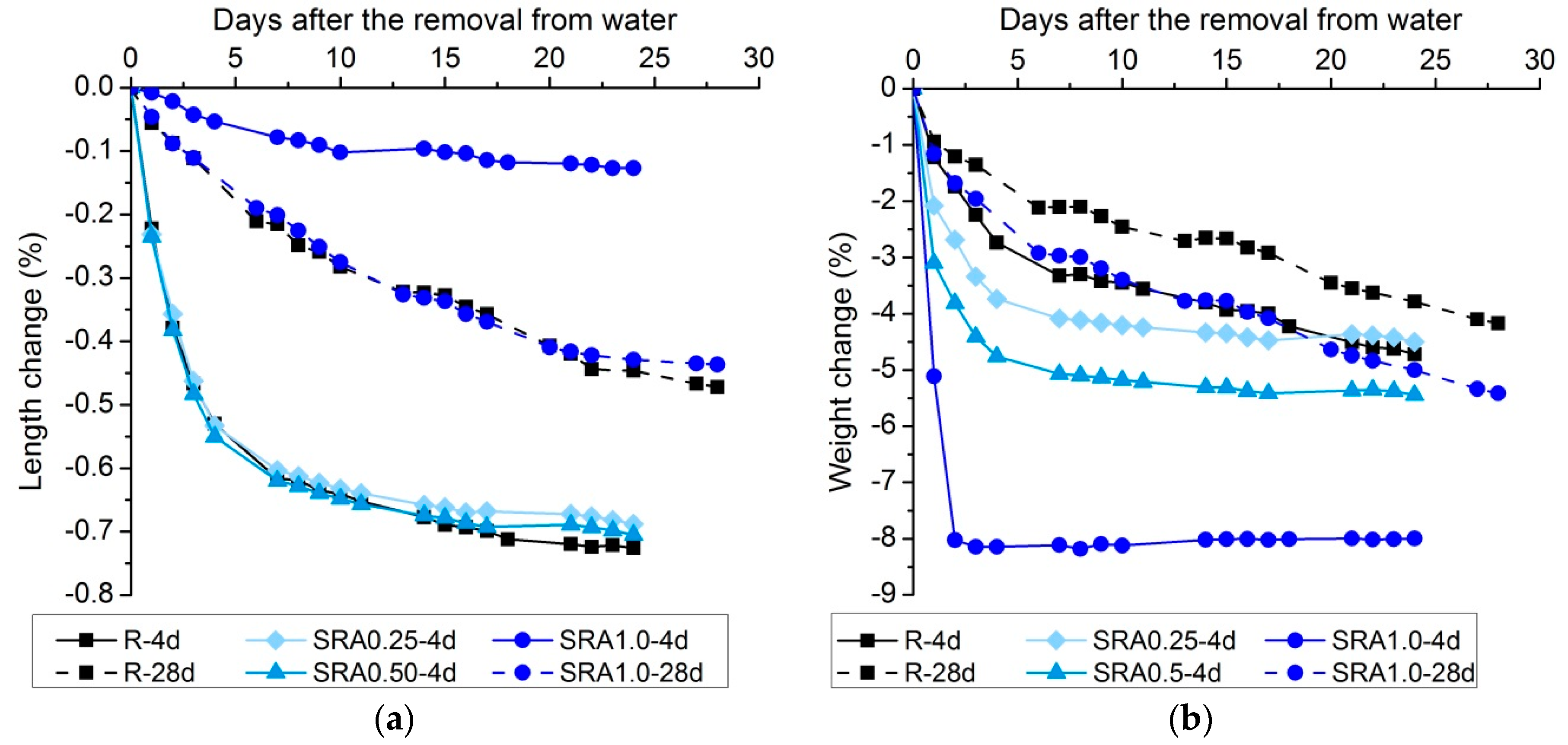 Materials 09 00462 g001
