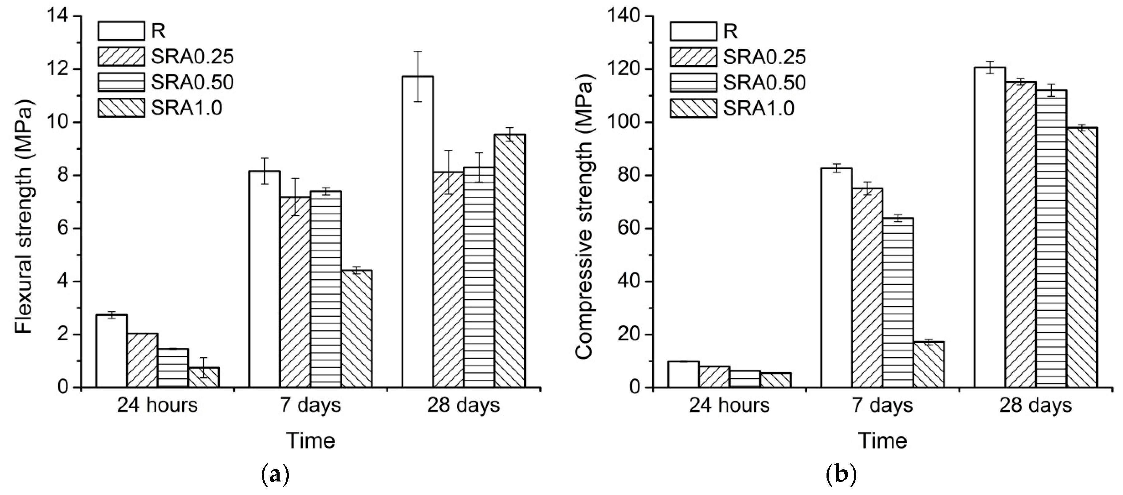 Materials 09 00462 g002