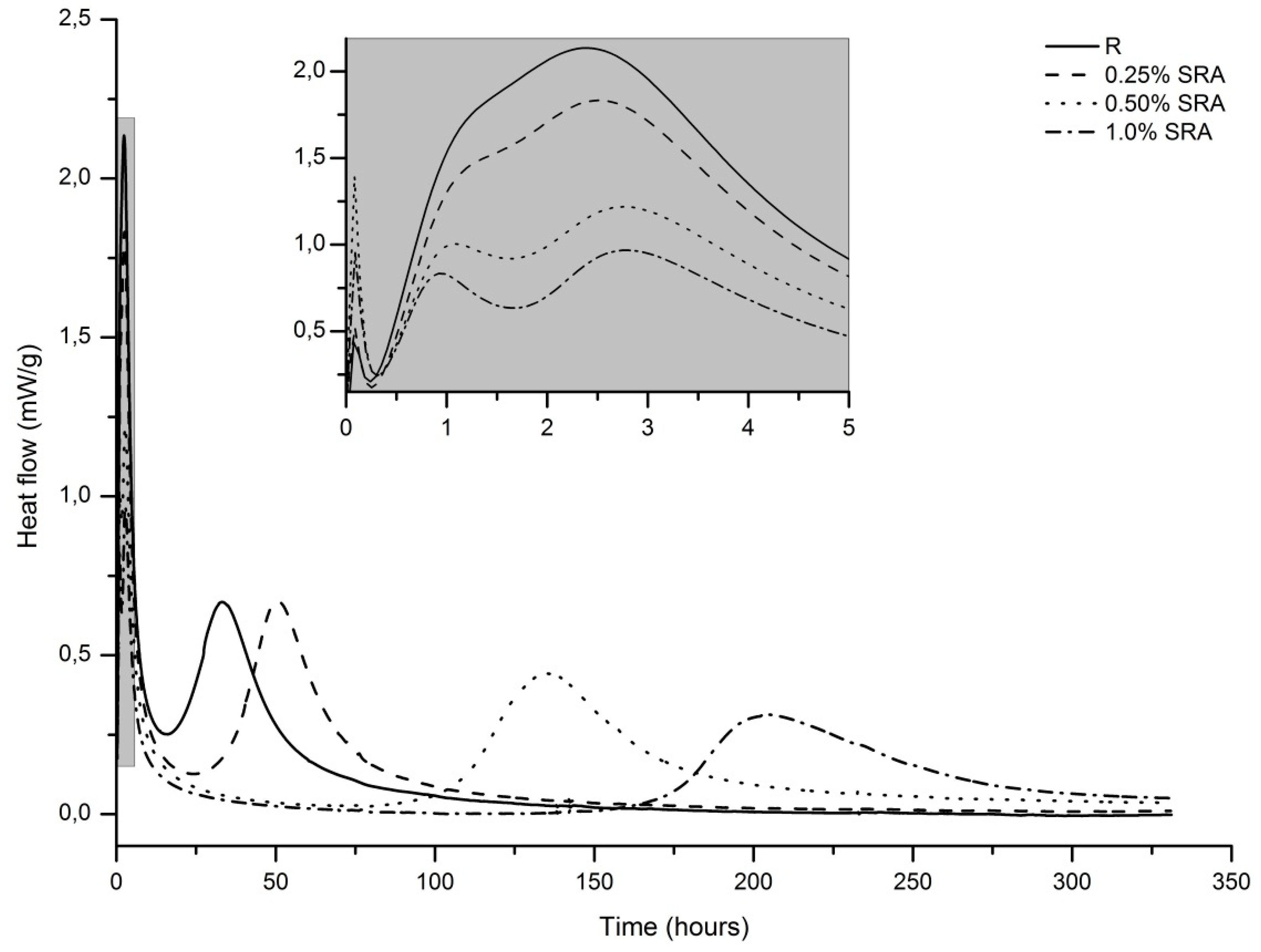 Materials 09 00462 g003