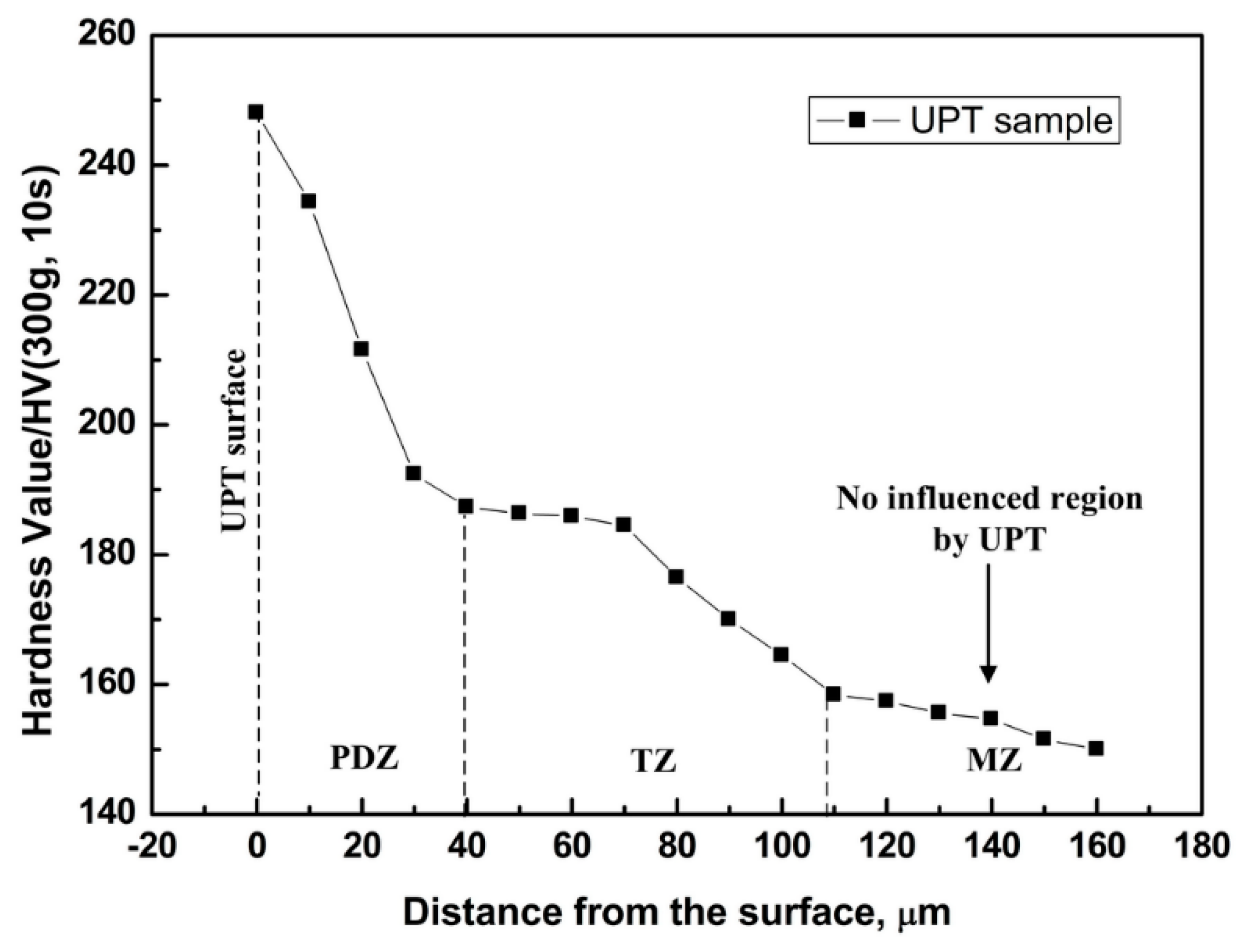 Materials 09 00471 g004 1024