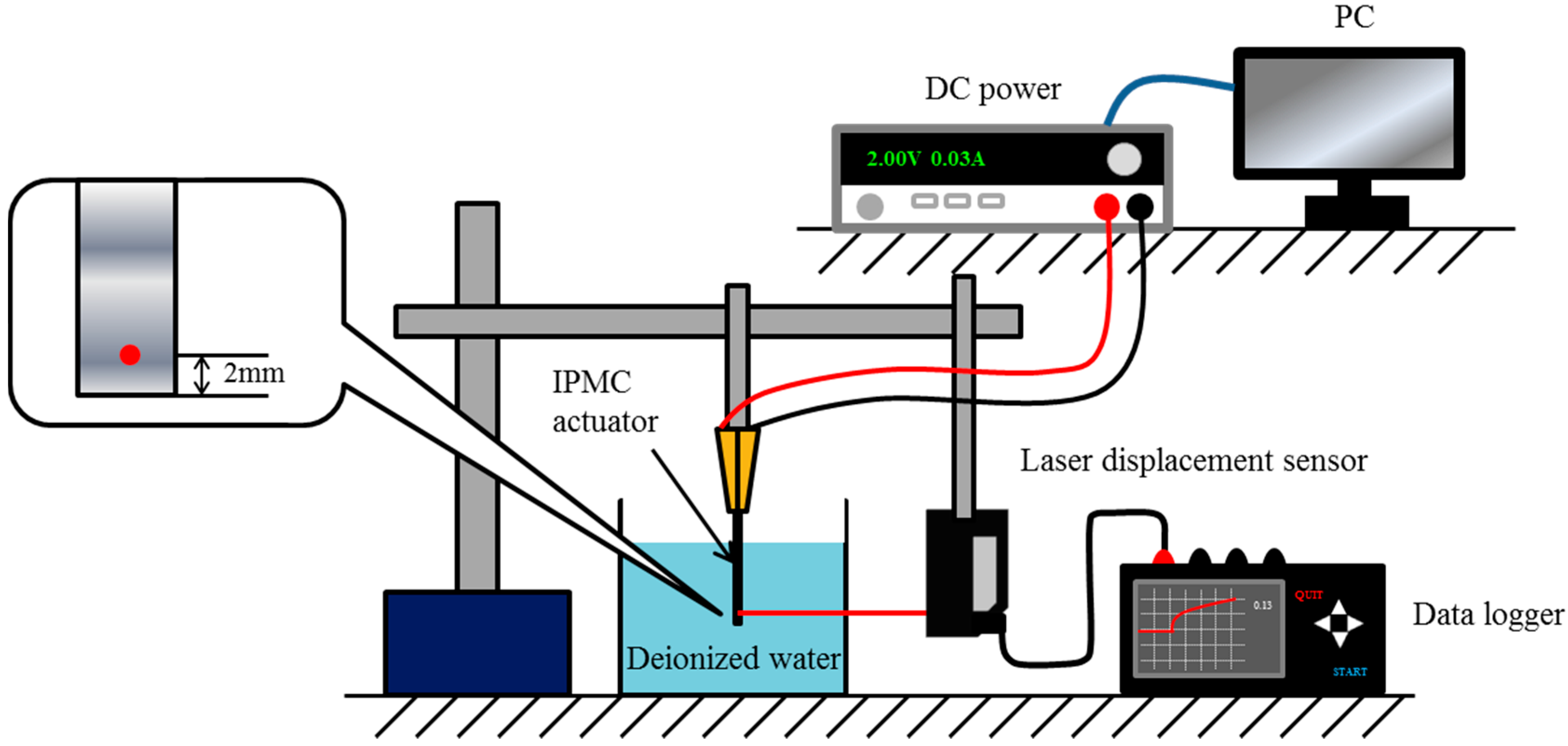 Materials 09 00479 g002 1024