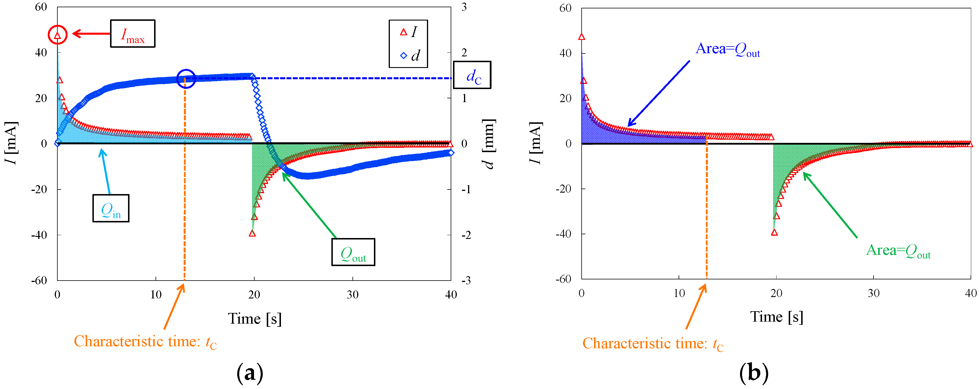 Materials 09 00479 g003 1024