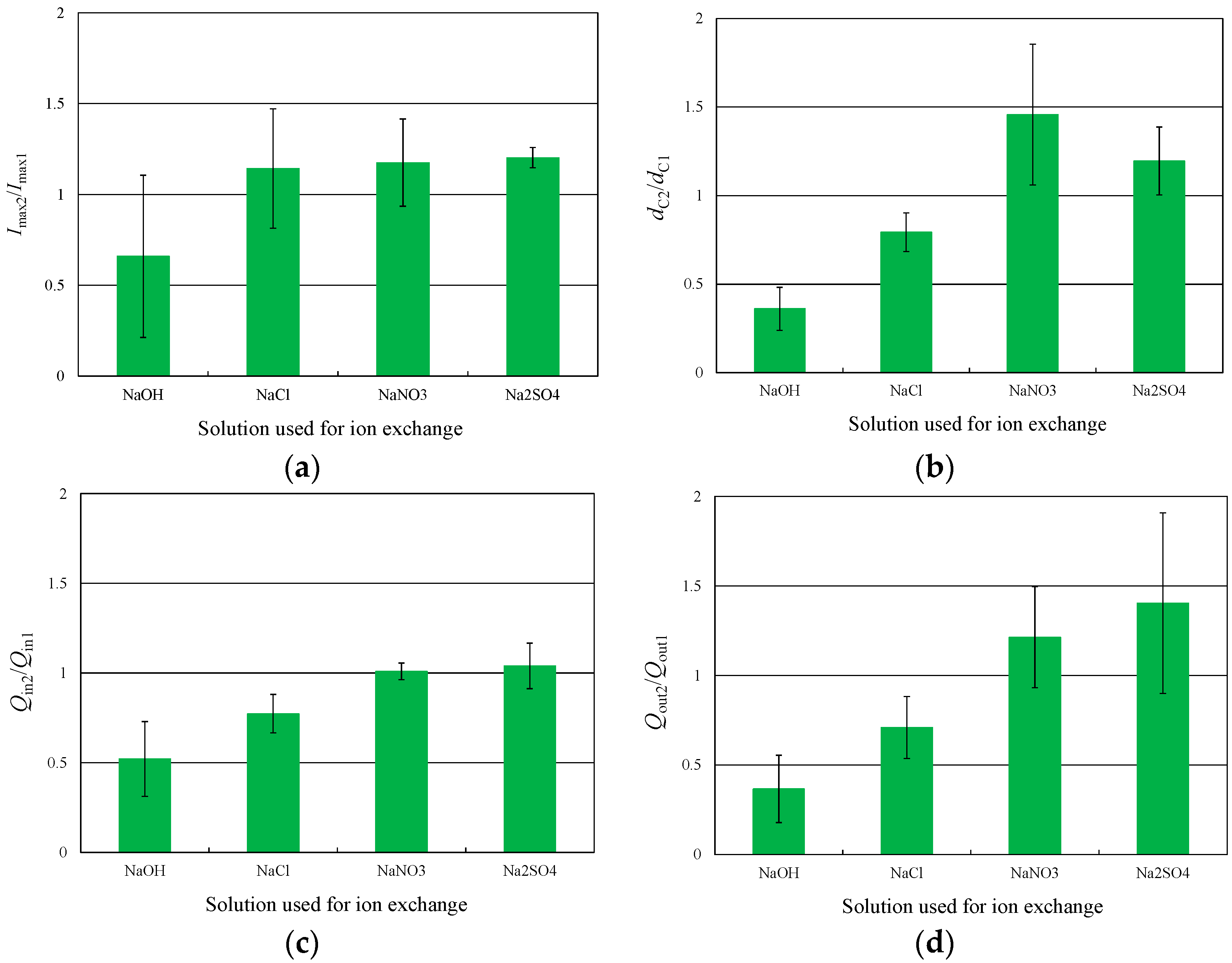 Materials 09 00479 g004 1024