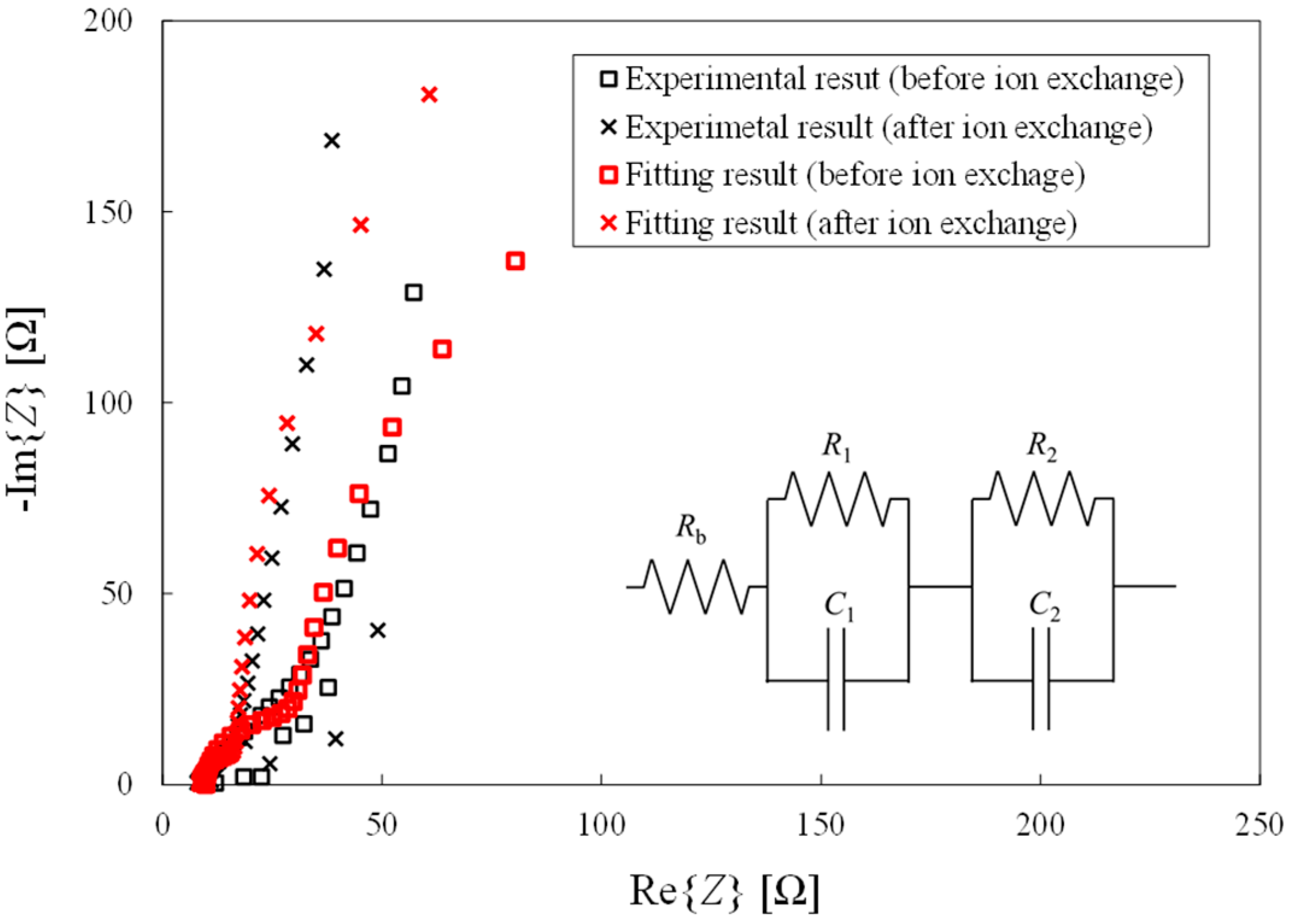 Materials 09 00479 g005 1024