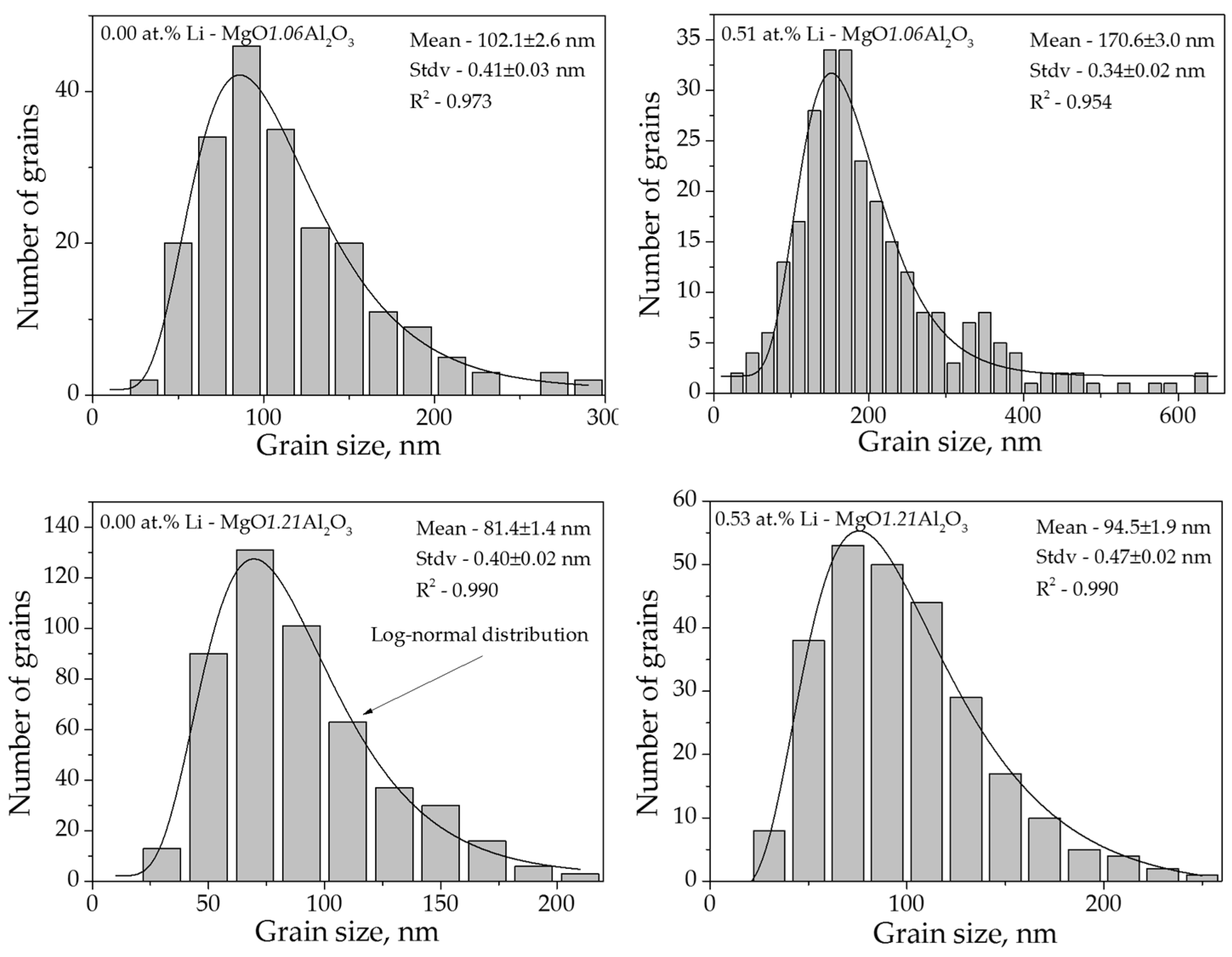 Materials 09 00481 g004