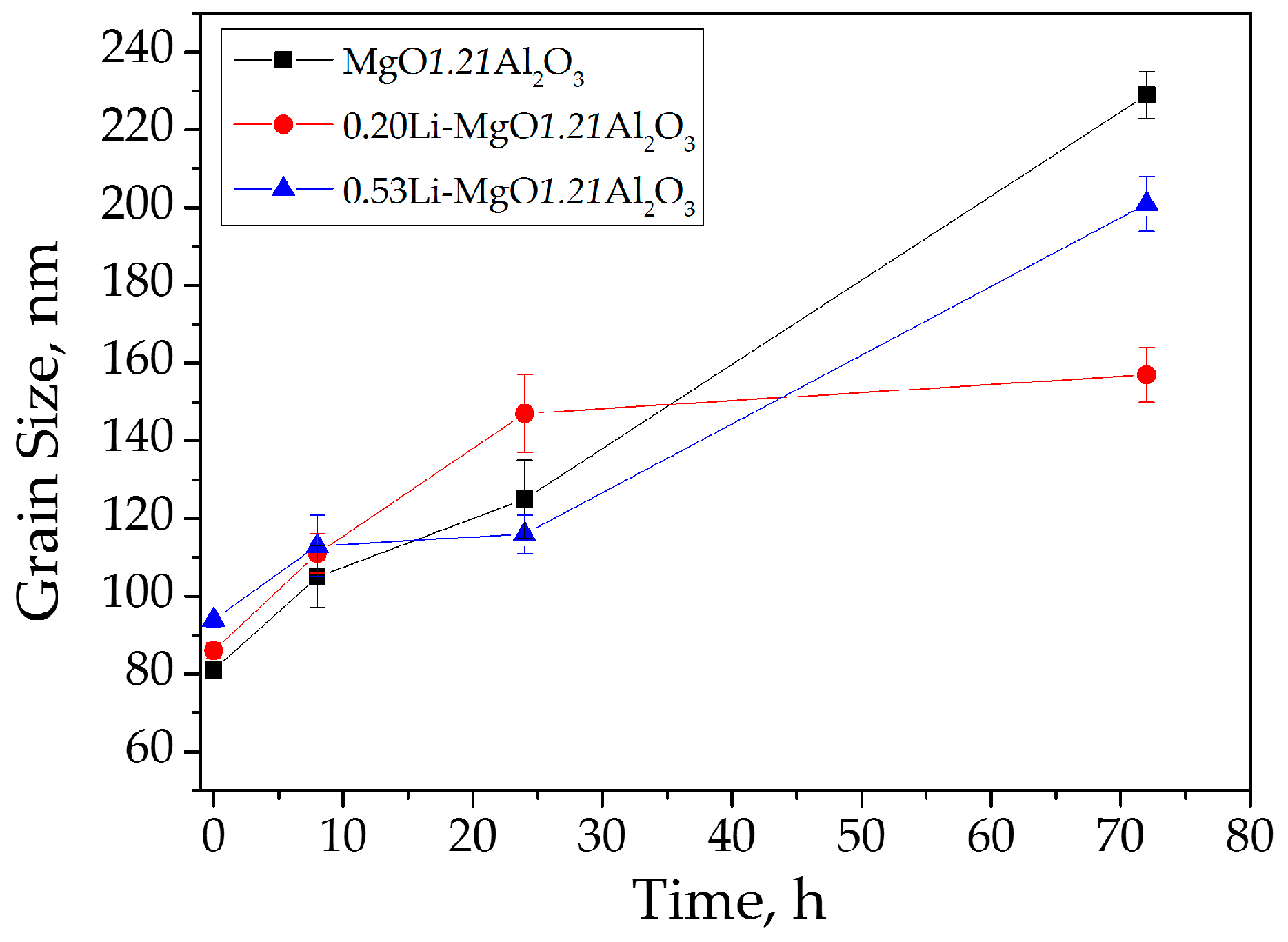 Materials 09 00481 g010