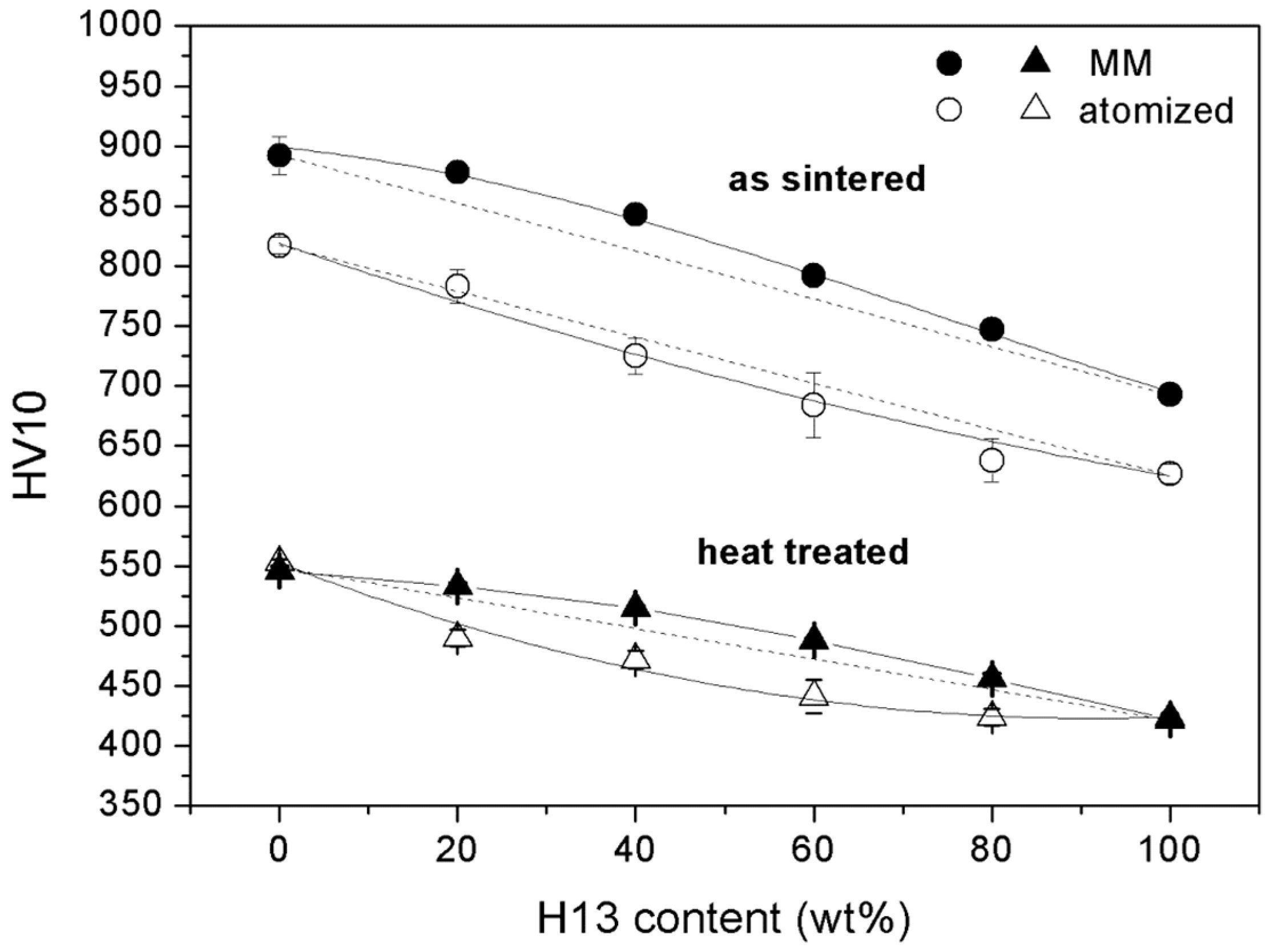 Materials 09 00482 g011