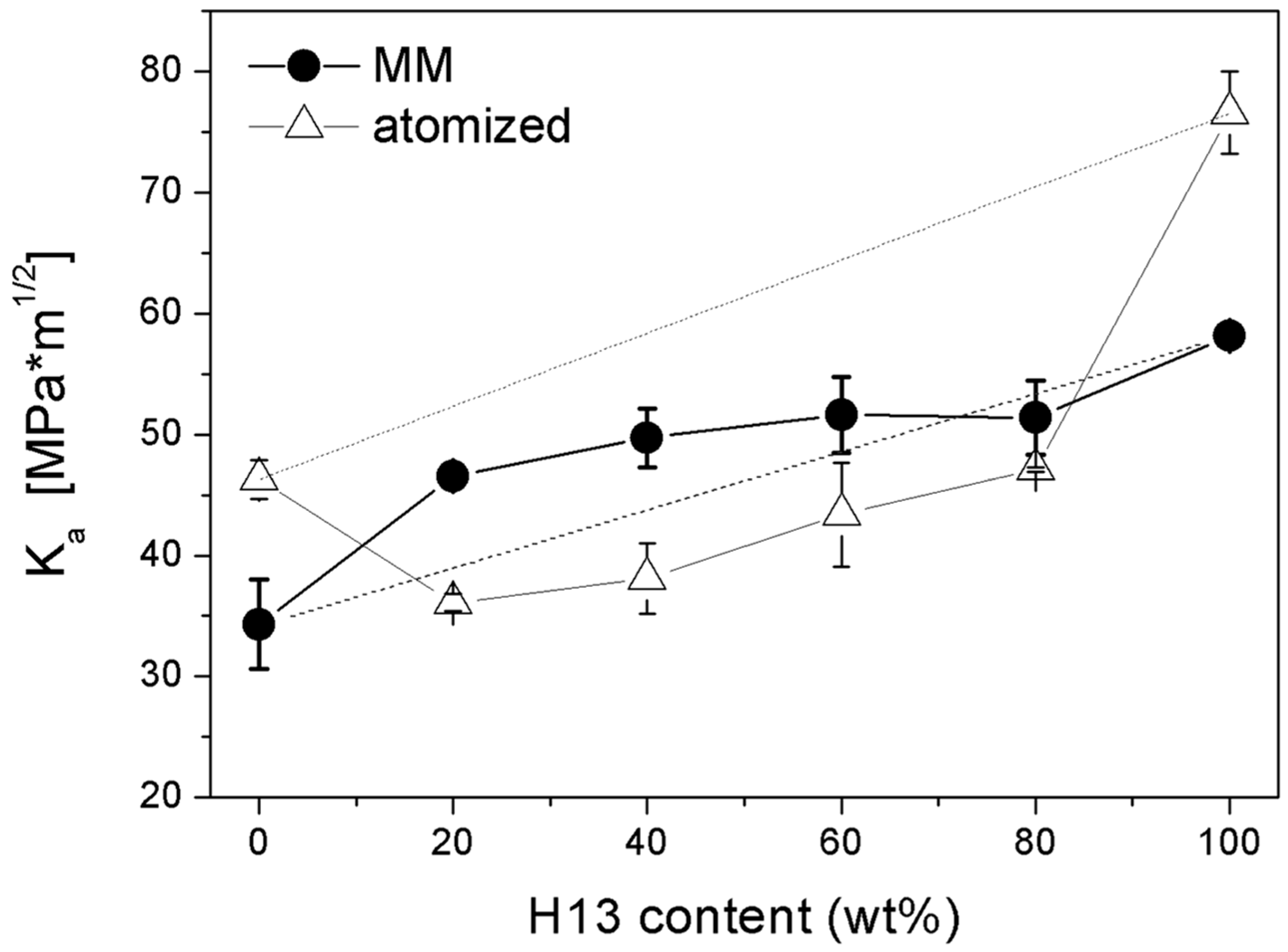 Materials 09 00482 g012