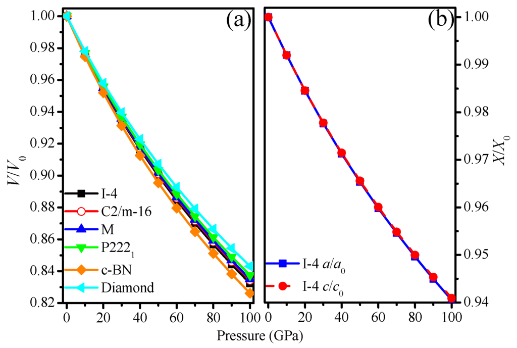A Reinvestigation of a Superhard Tetragonal sp3 Carbon Allotrope