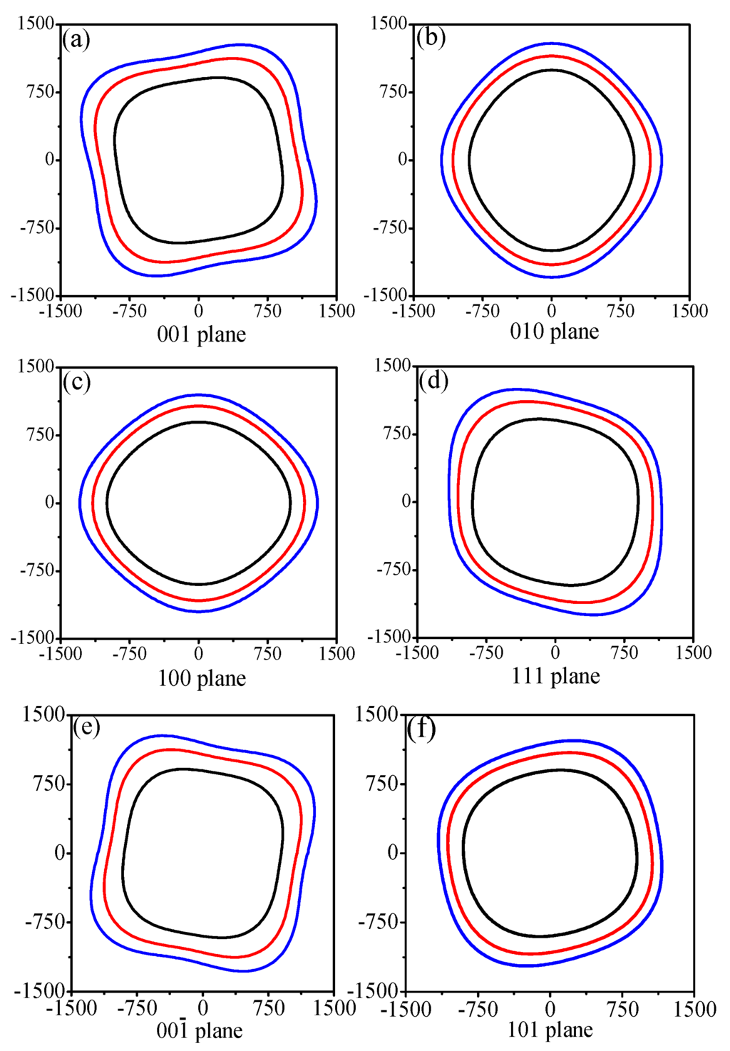 A Reinvestigation of a Superhard Tetragonal sp3 Carbon Allotrope